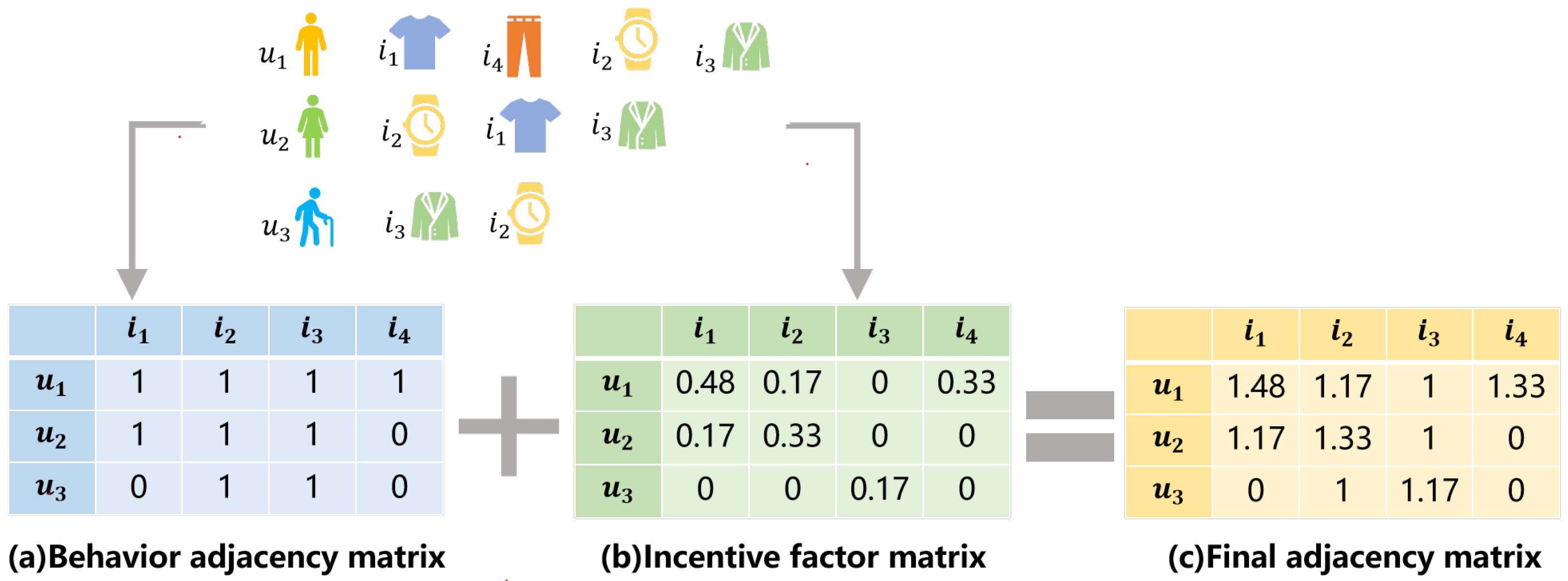 Mathematics 12 00164 g002