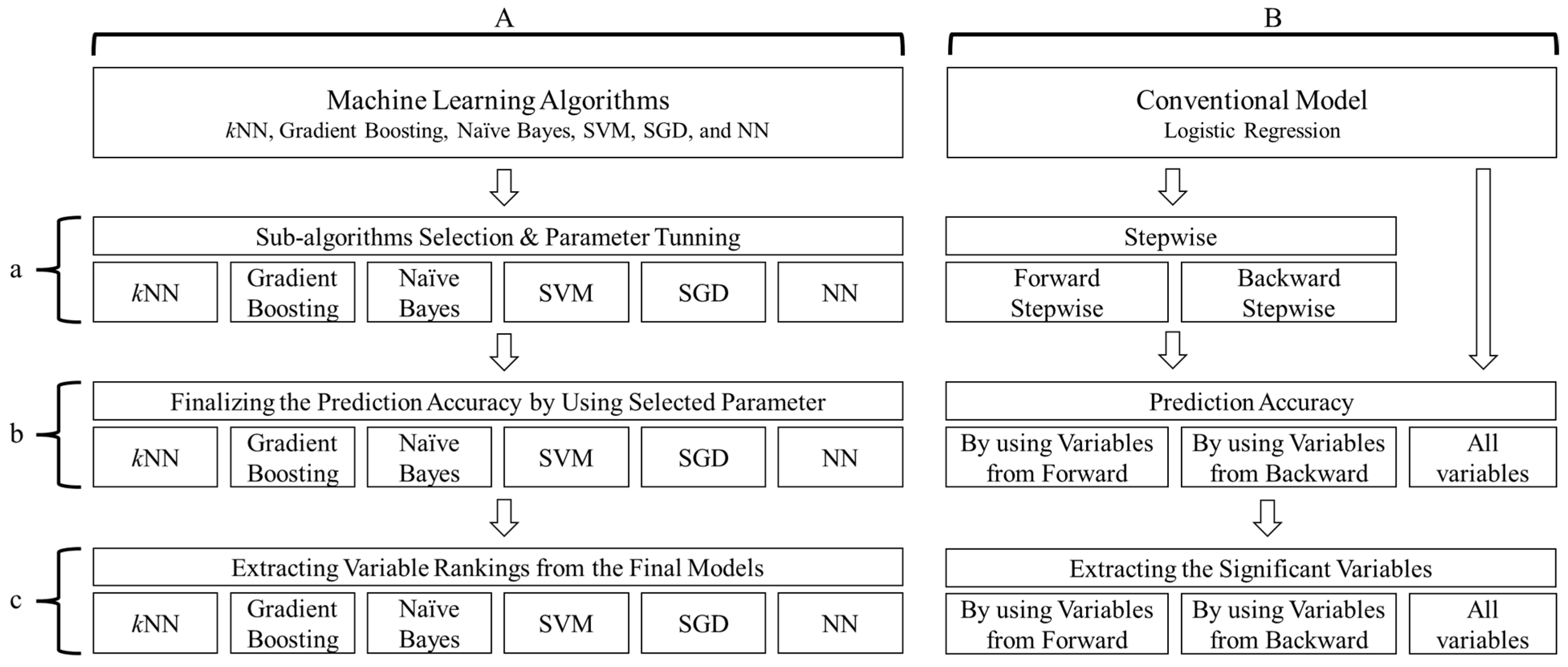 Mathematics 12 00182 g001