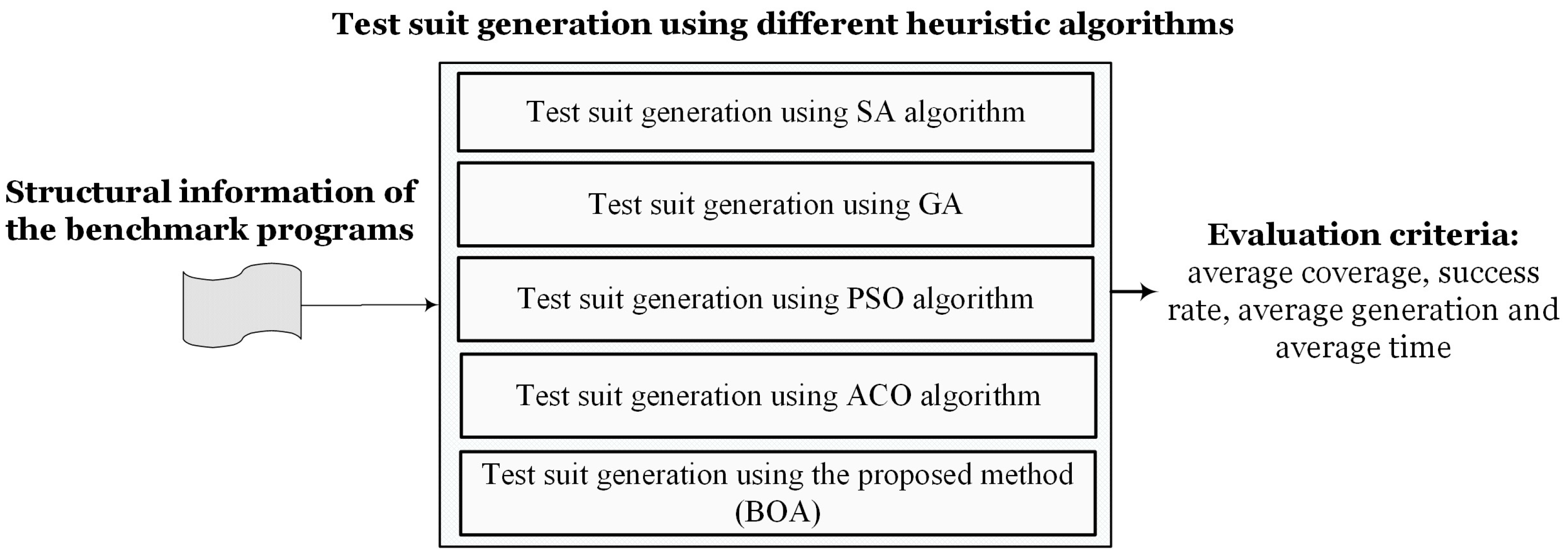 Mathematics | Free Full-Text | A Bioinspired Test Generation Method ...