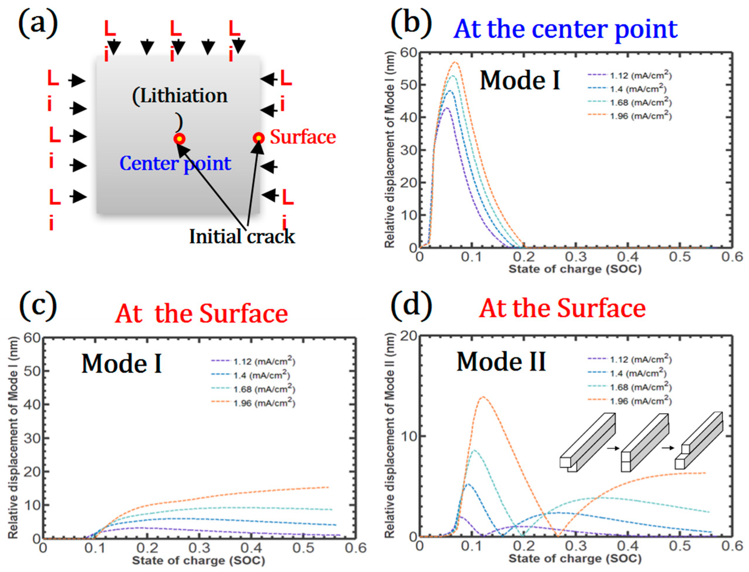 Mathematics 12 00188 g004