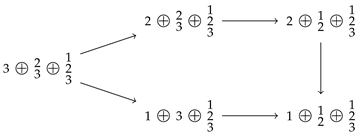 Mathematics 12 00191 i001