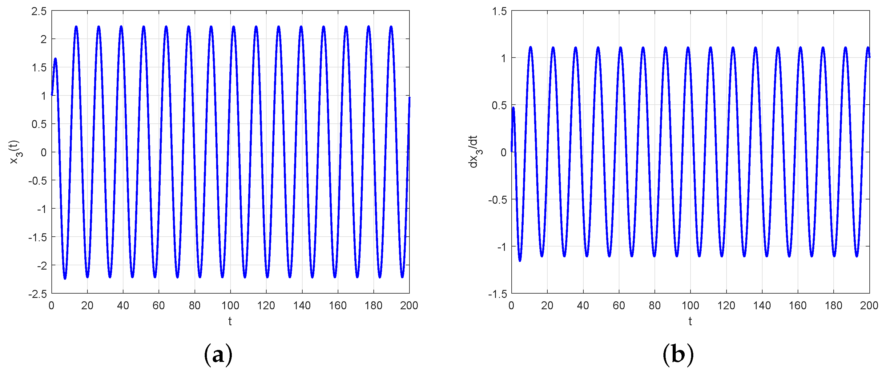 Mathematics 12 00198 g007