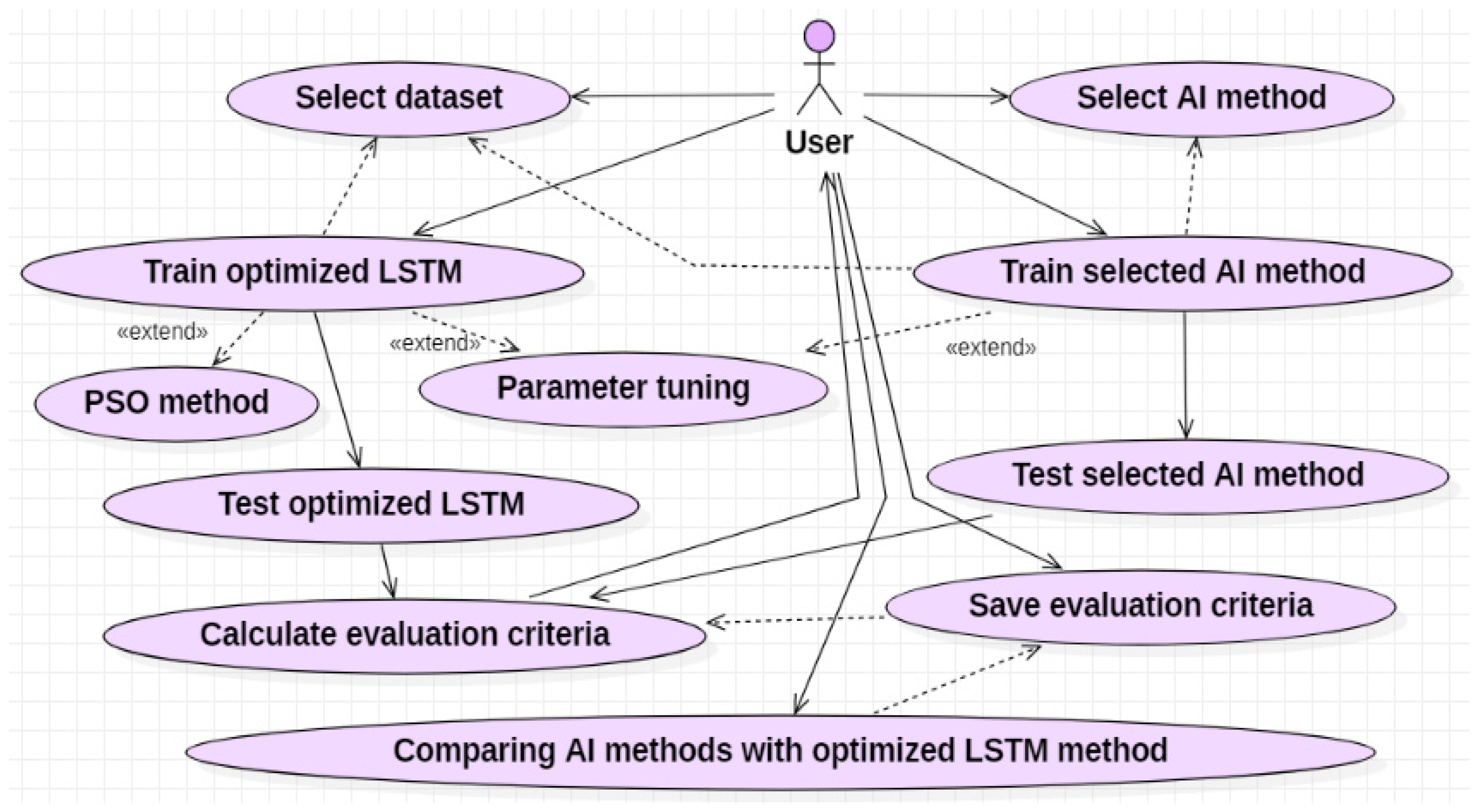 Mathematics 12 00200 g001