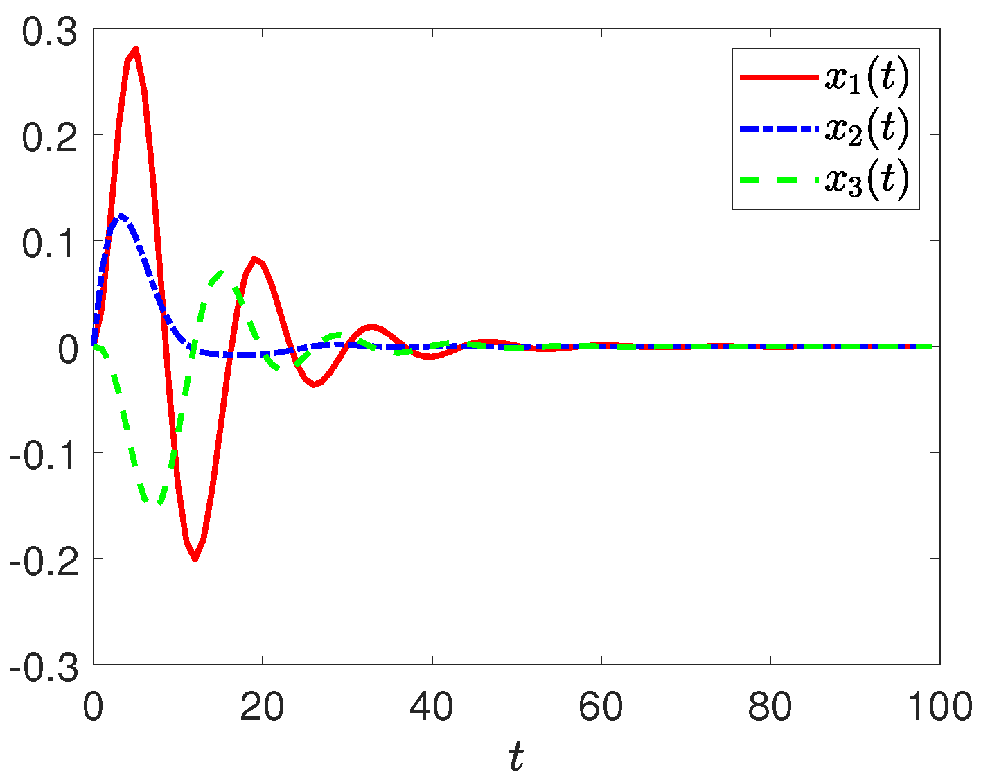 Mathematics 12 00203 g002