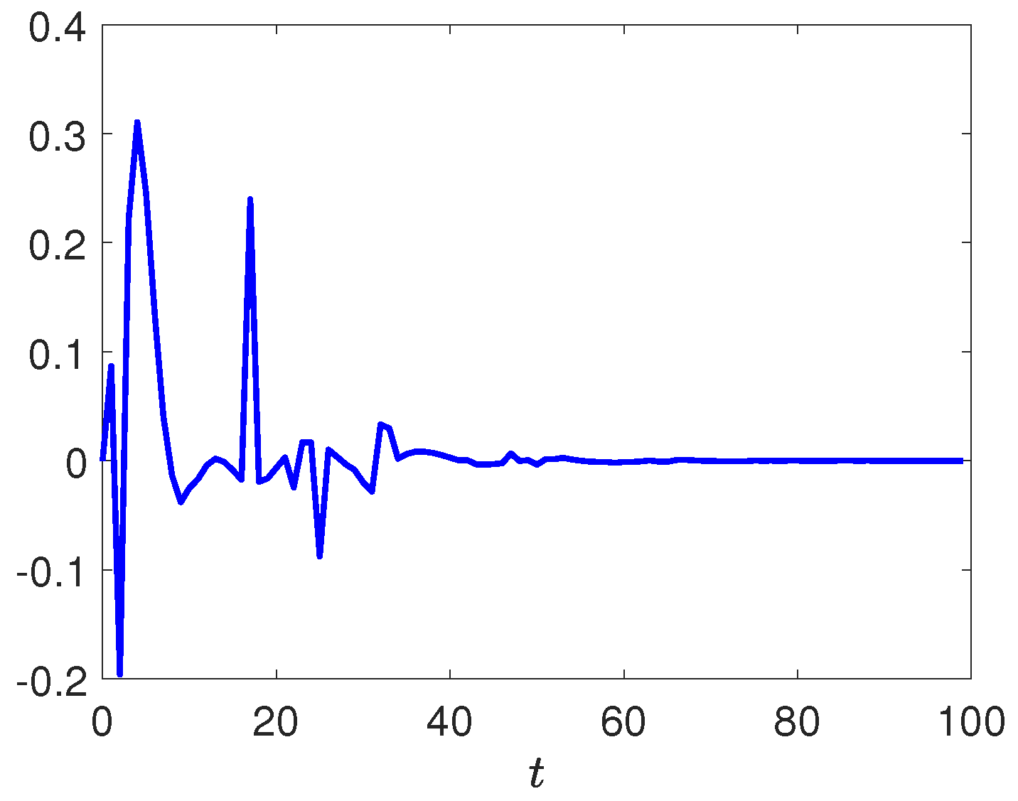 Mathematics 12 00203 g005