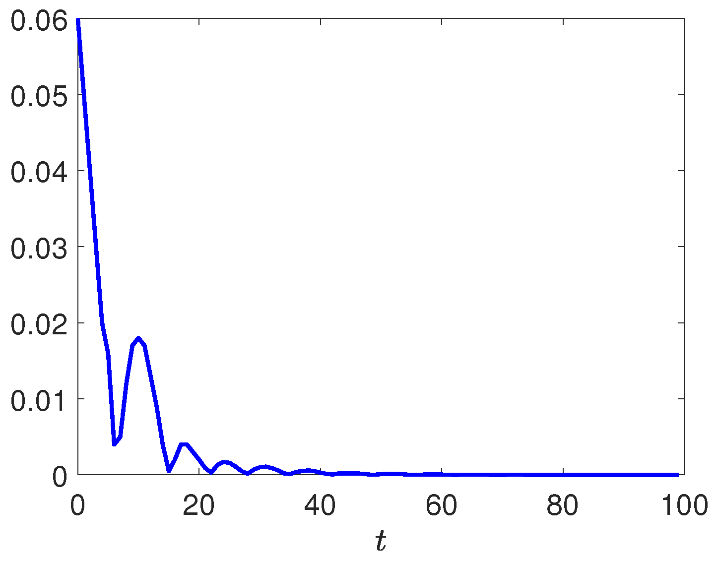 Mathematics 12 00203 g006