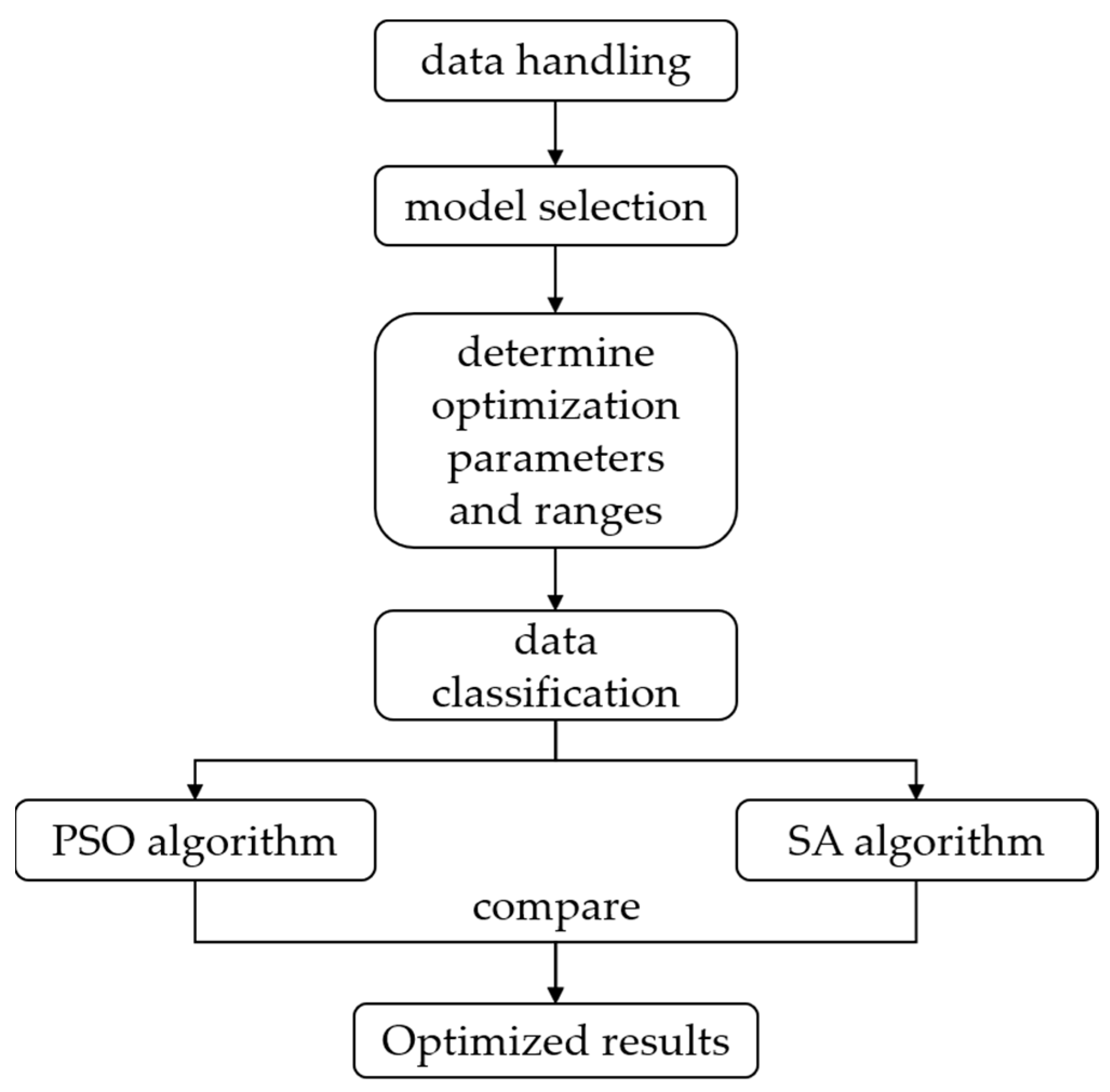 Mathematics 12 00205 g001