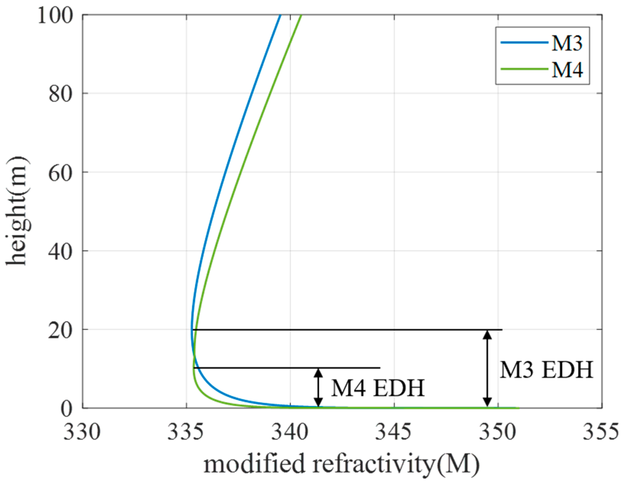 Mathematics 12 00205 g013