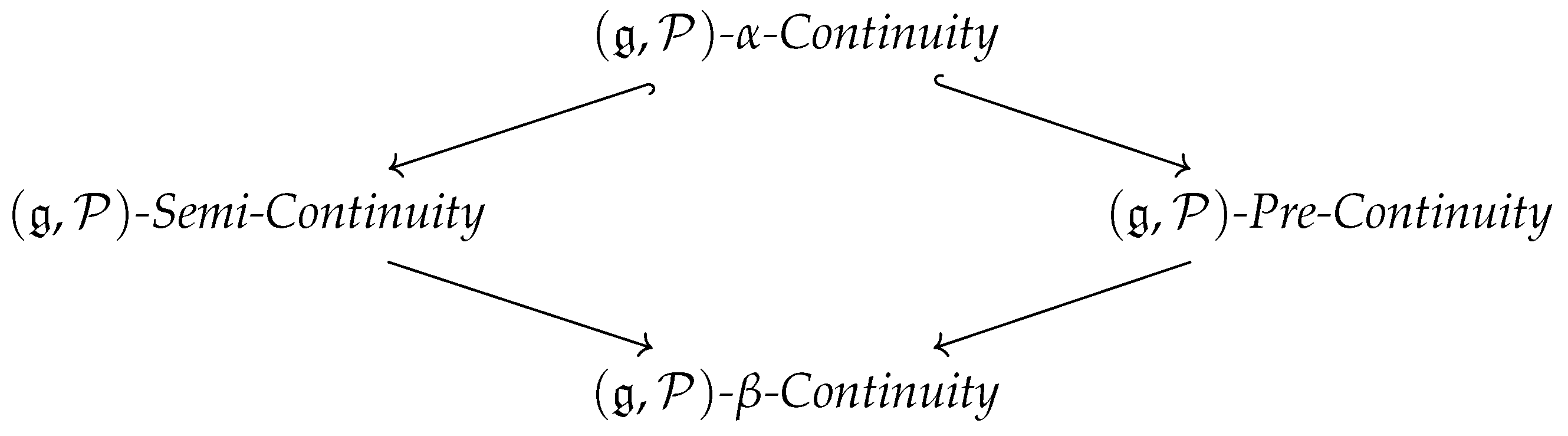 Mathematics 12 00207 g002 Mathematics 12 00207 g002