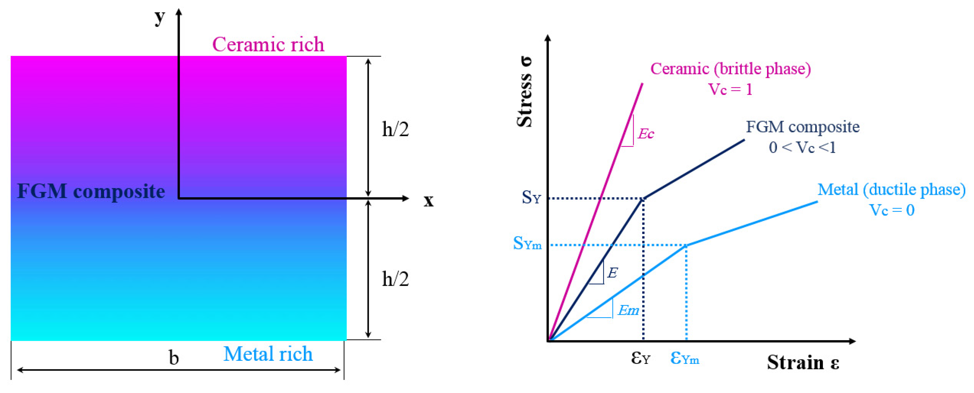 Mathematics 12 00209 g001
