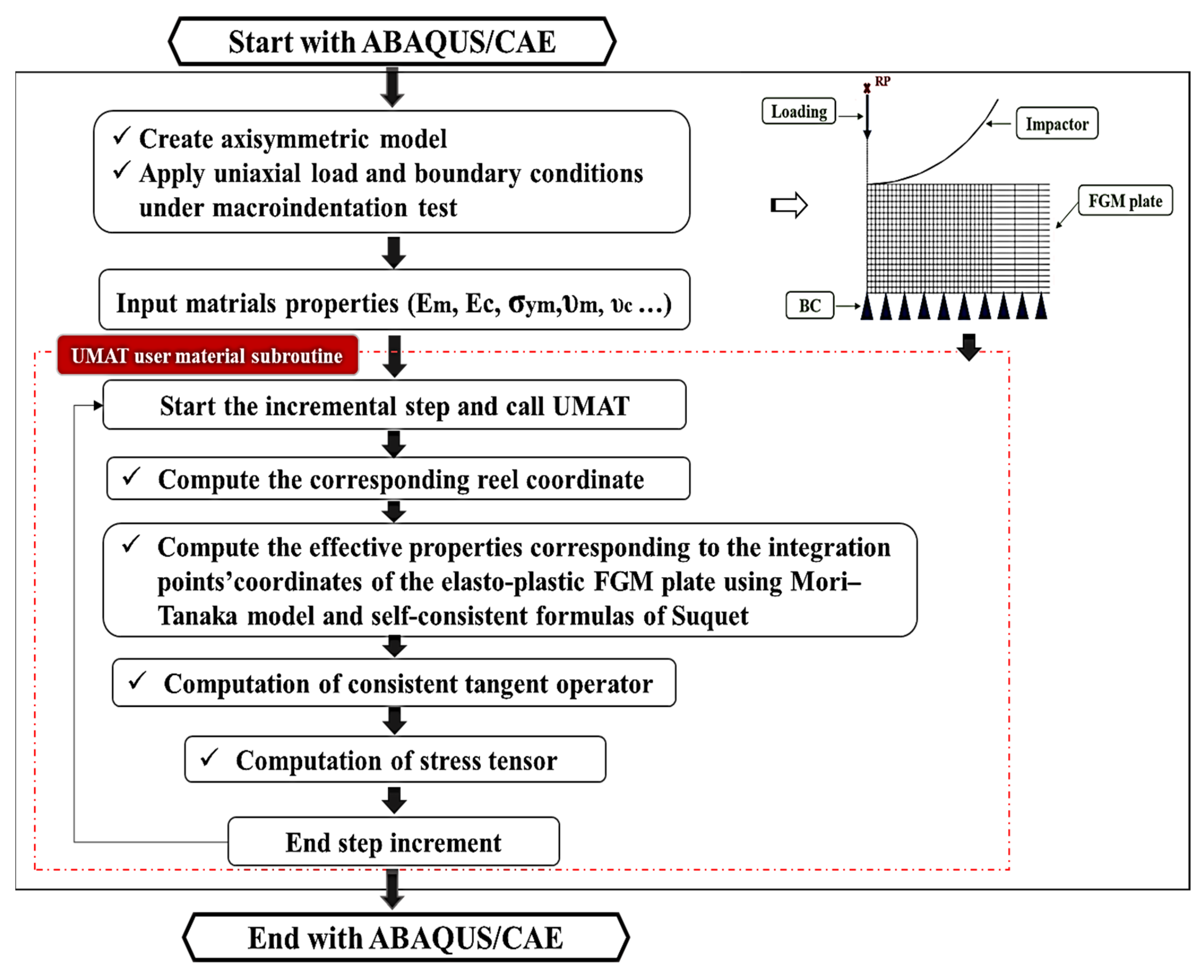 Mathematics 12 00209 g003