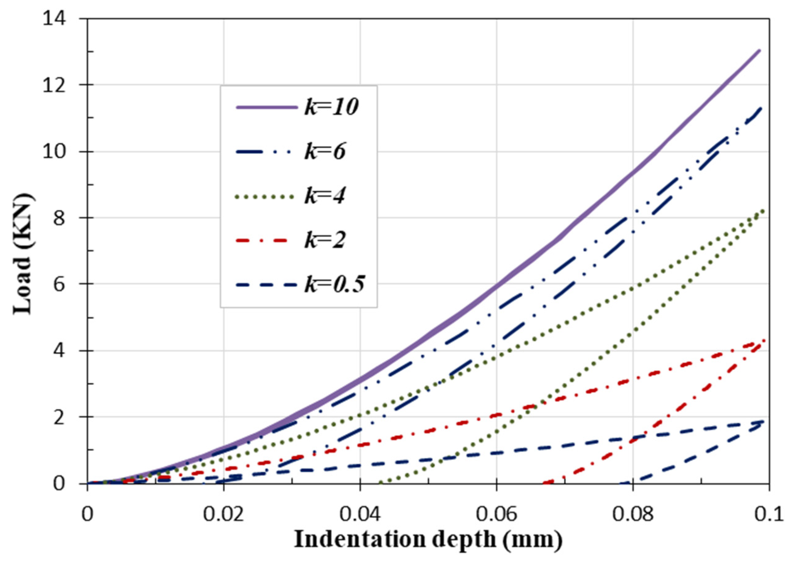 Mathematics 12 00209 g006