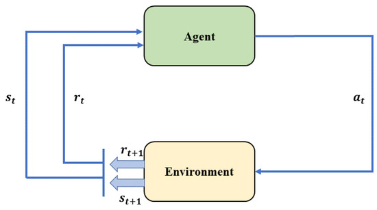 The Application of Residual Connection-Based State Normalization Method ...