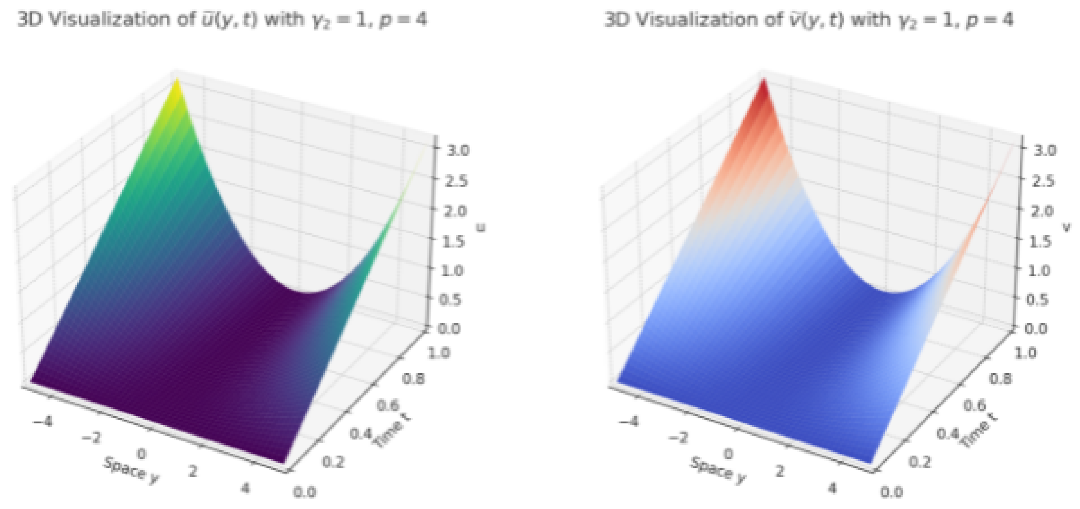 Mathematics 12 00216 g007