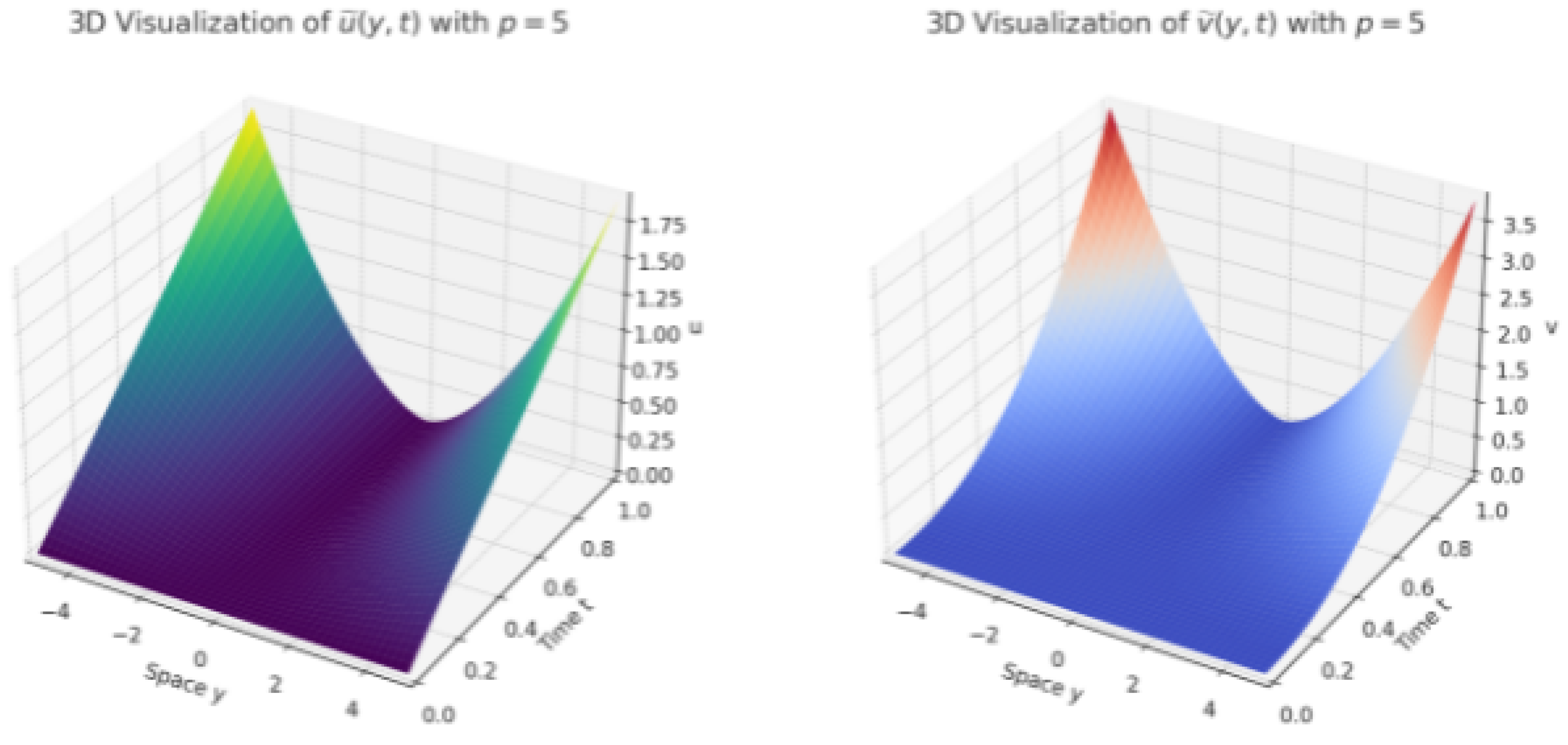 Mathematics 12 00216 g008