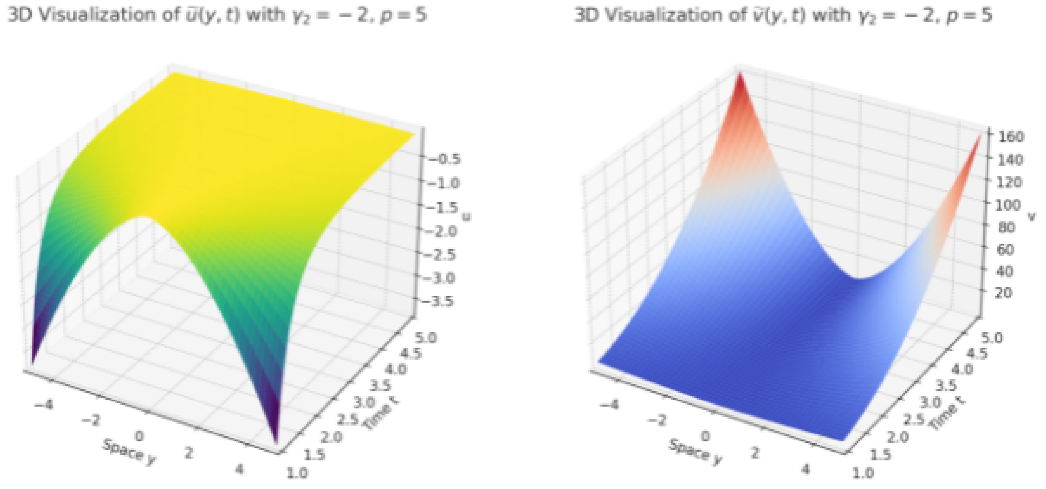 Mathematics 12 00216 g010