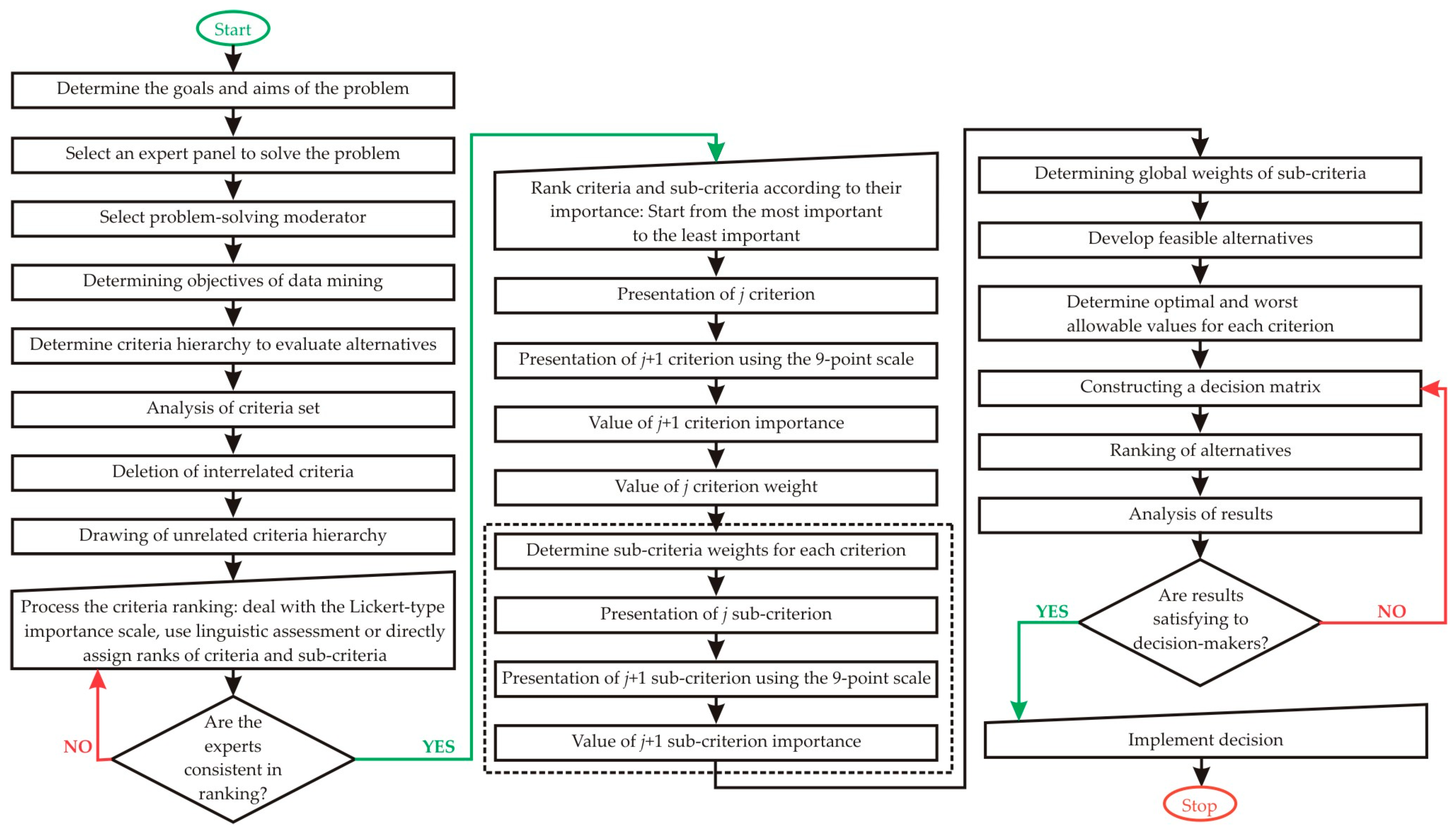 Mathematics 12 00219 g001