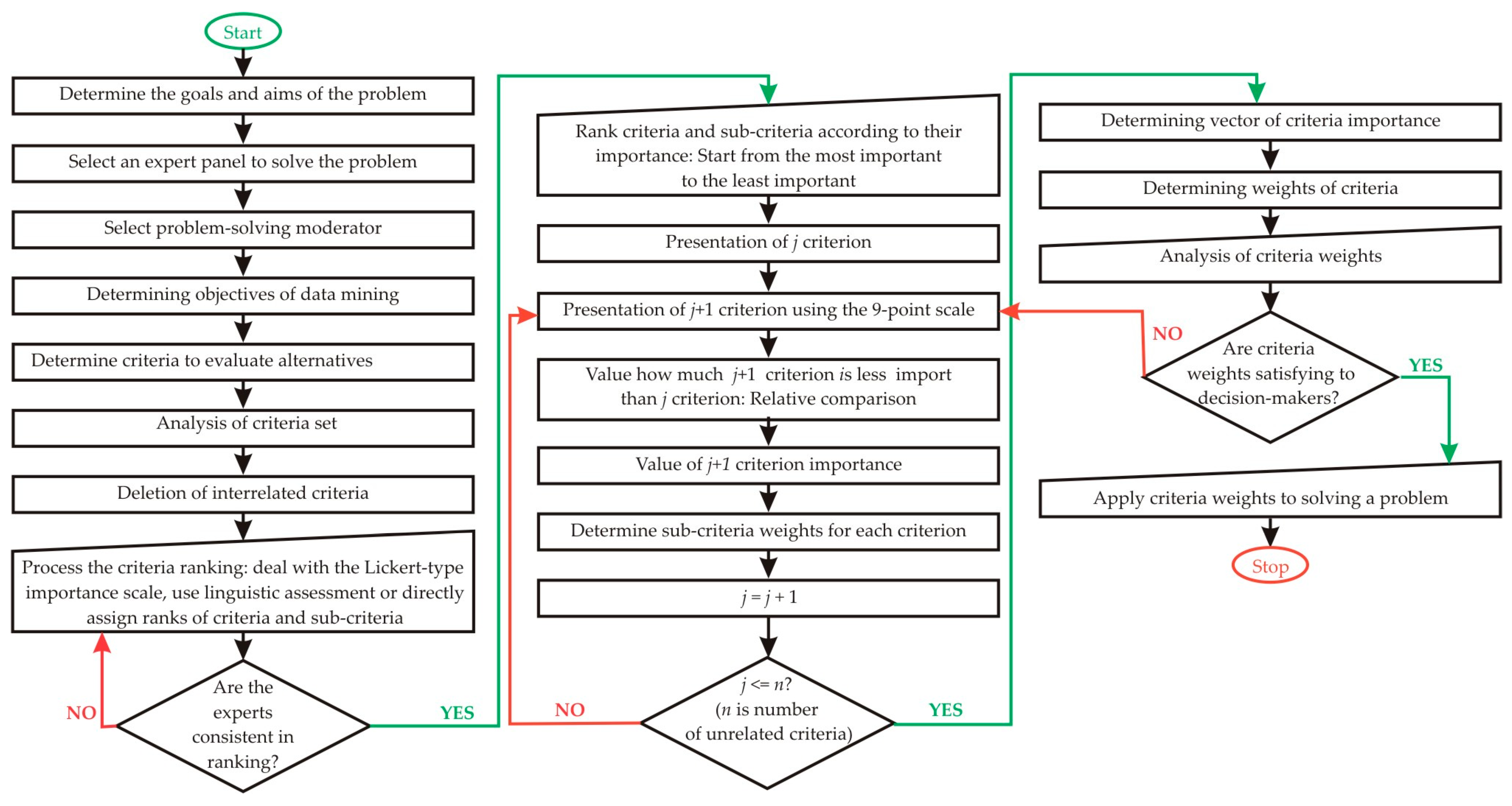 Mathematics 12 00219 g002
