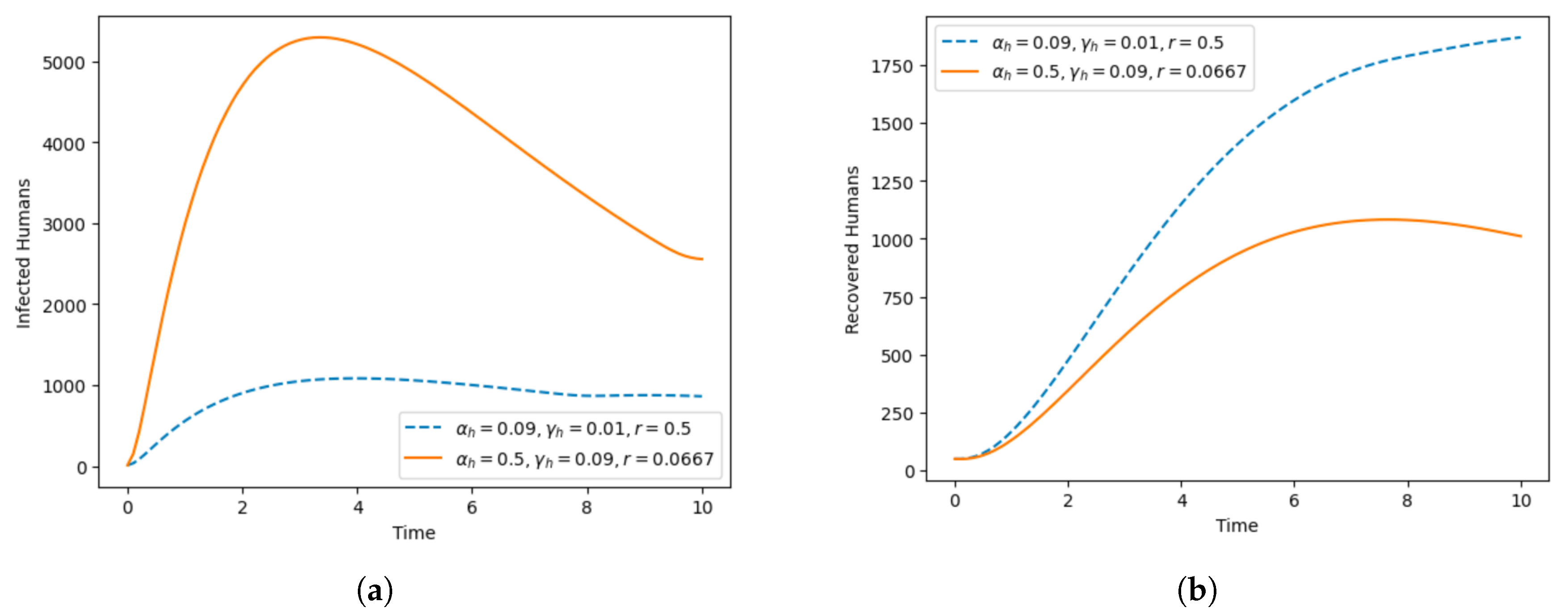 Mathematics 12 00222 g004 Mathematics 12 00222 g004
