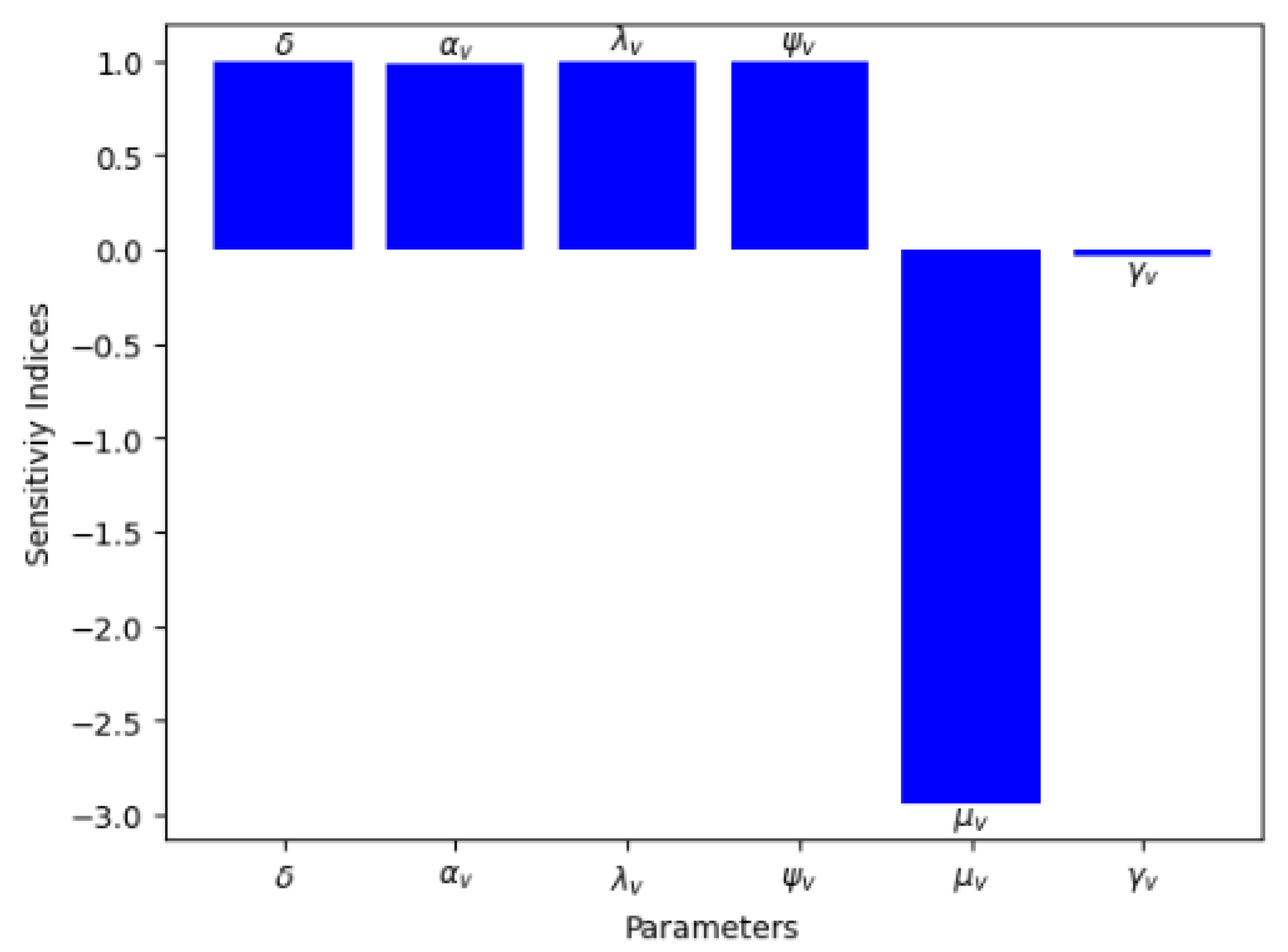Mathematics 12 00222 g006 Mathematics 12 00222 g006
