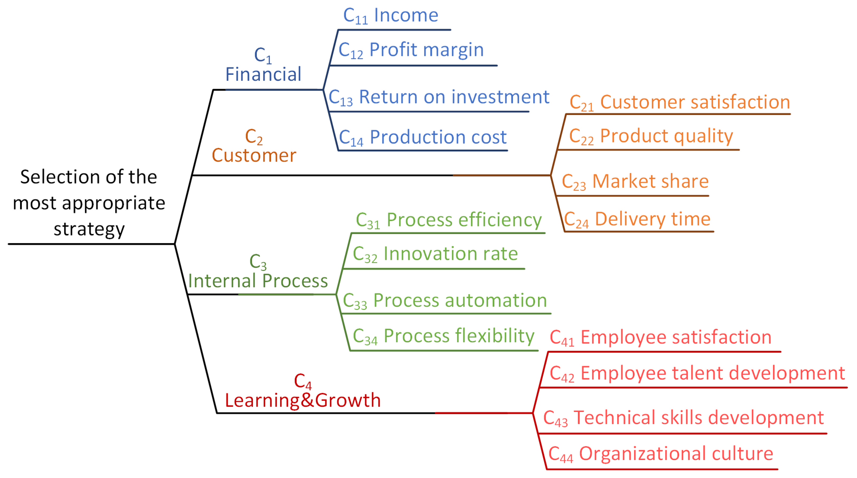 Mathematics 12 00225 g003