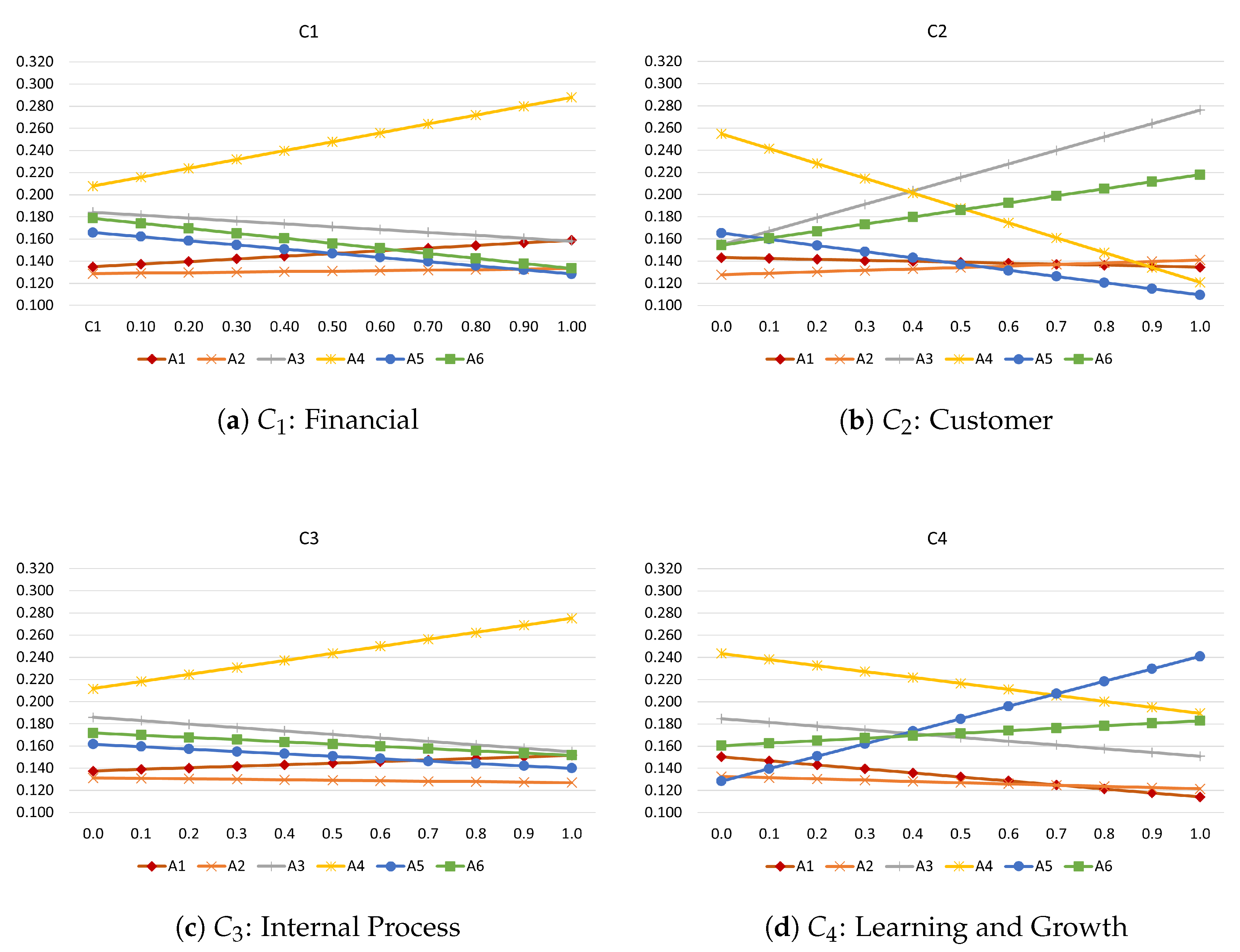 Mathematics 12 00225 g004