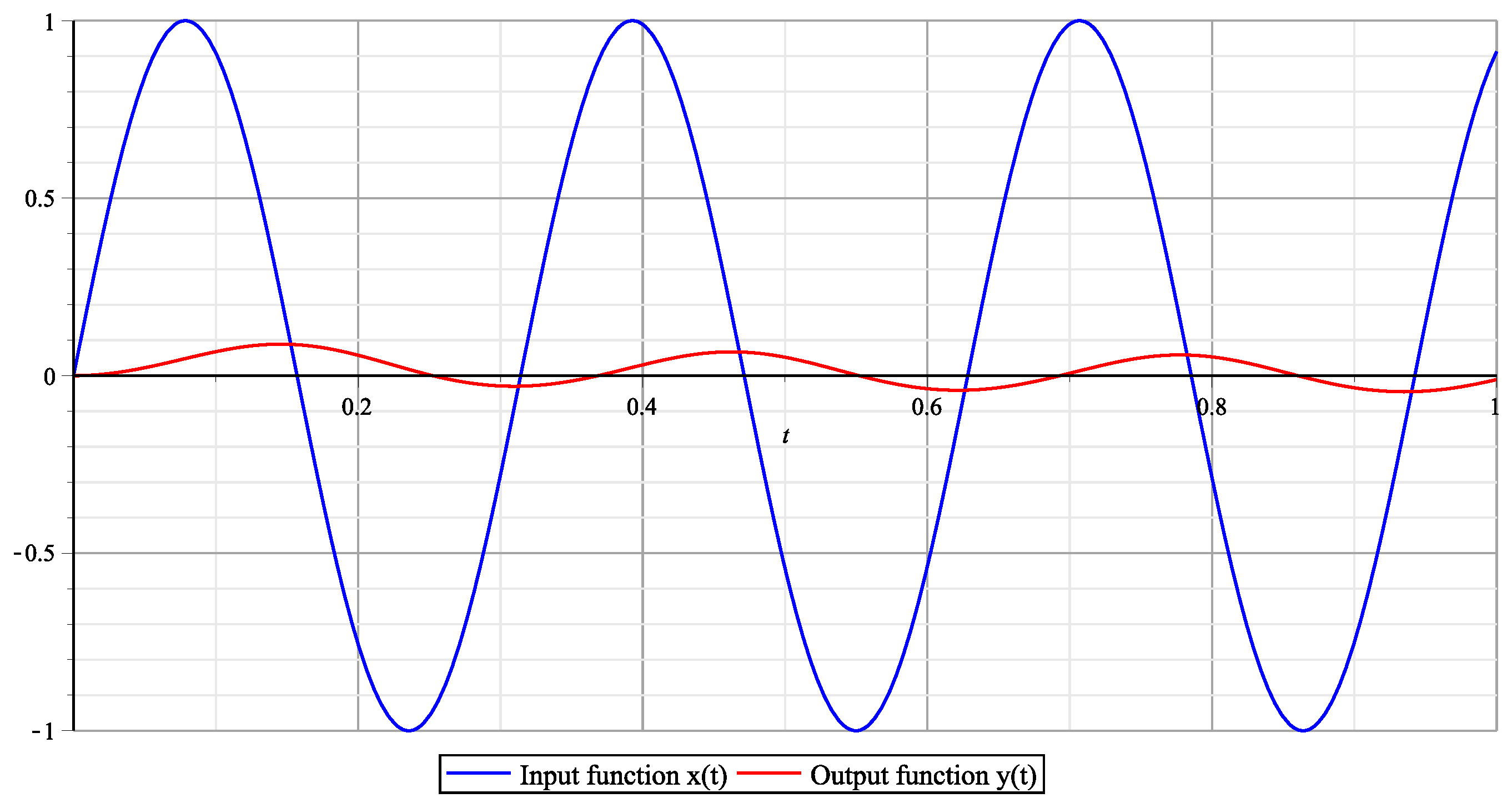 Mathematics 12 00227 g004