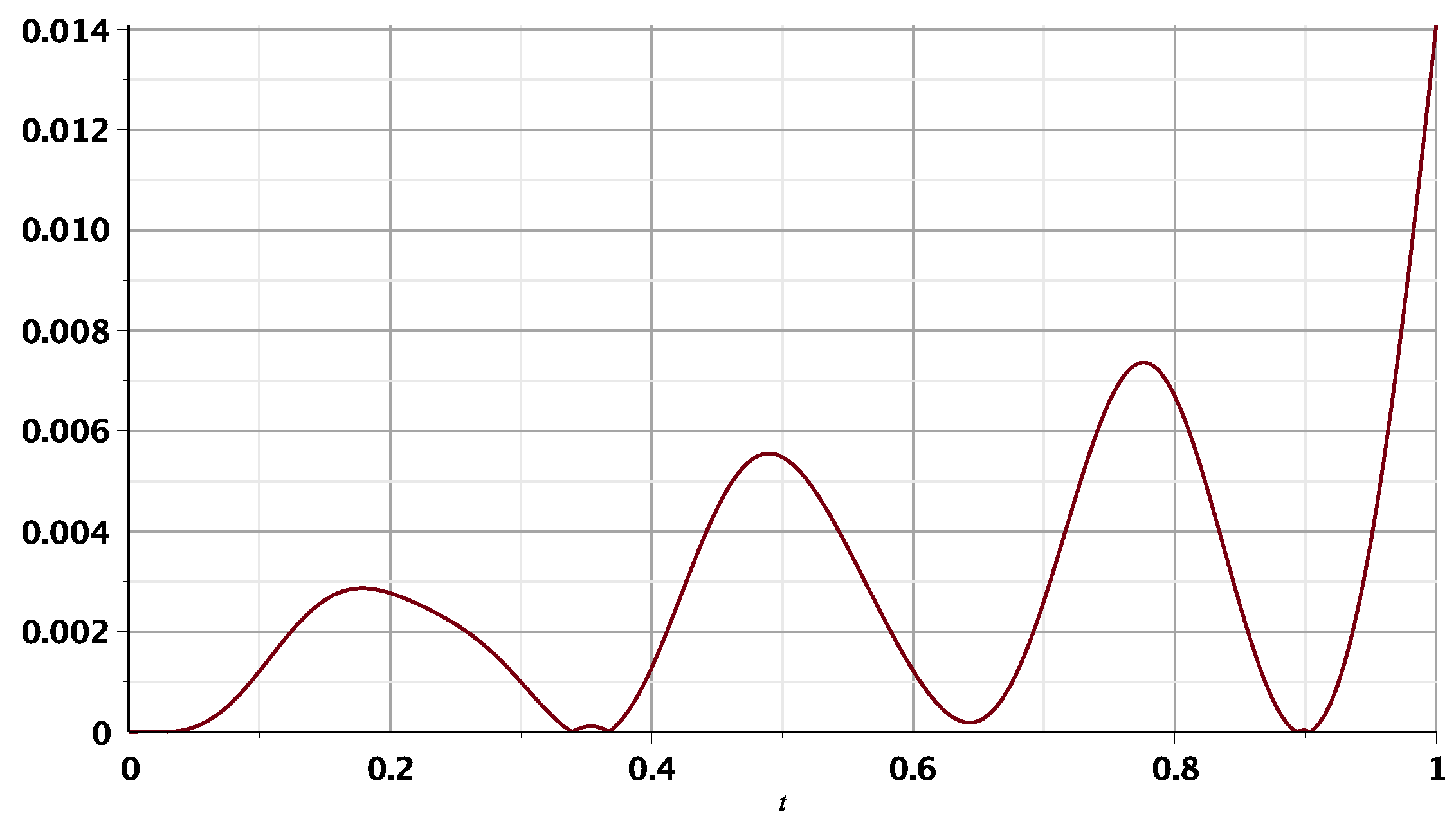 Mathematics 12 00227 g005