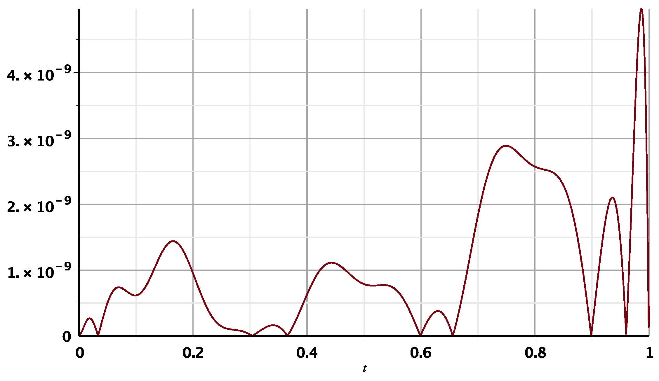 Mathematics 12 00227 g006