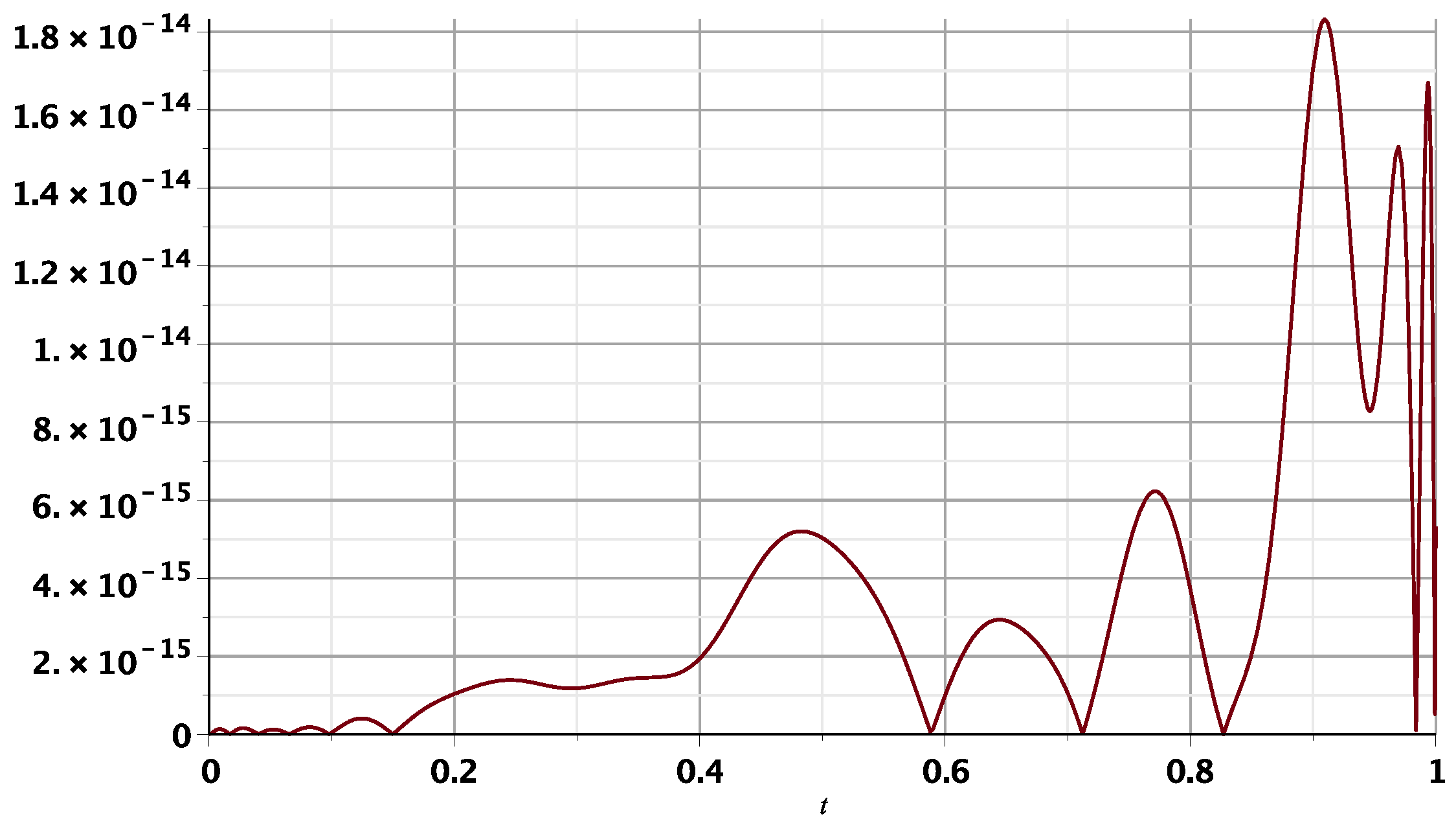 Mathematics 12 00227 g007