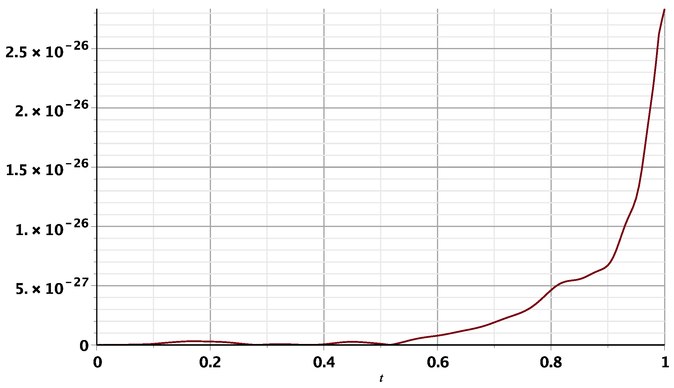 Mathematics 12 00227 g008