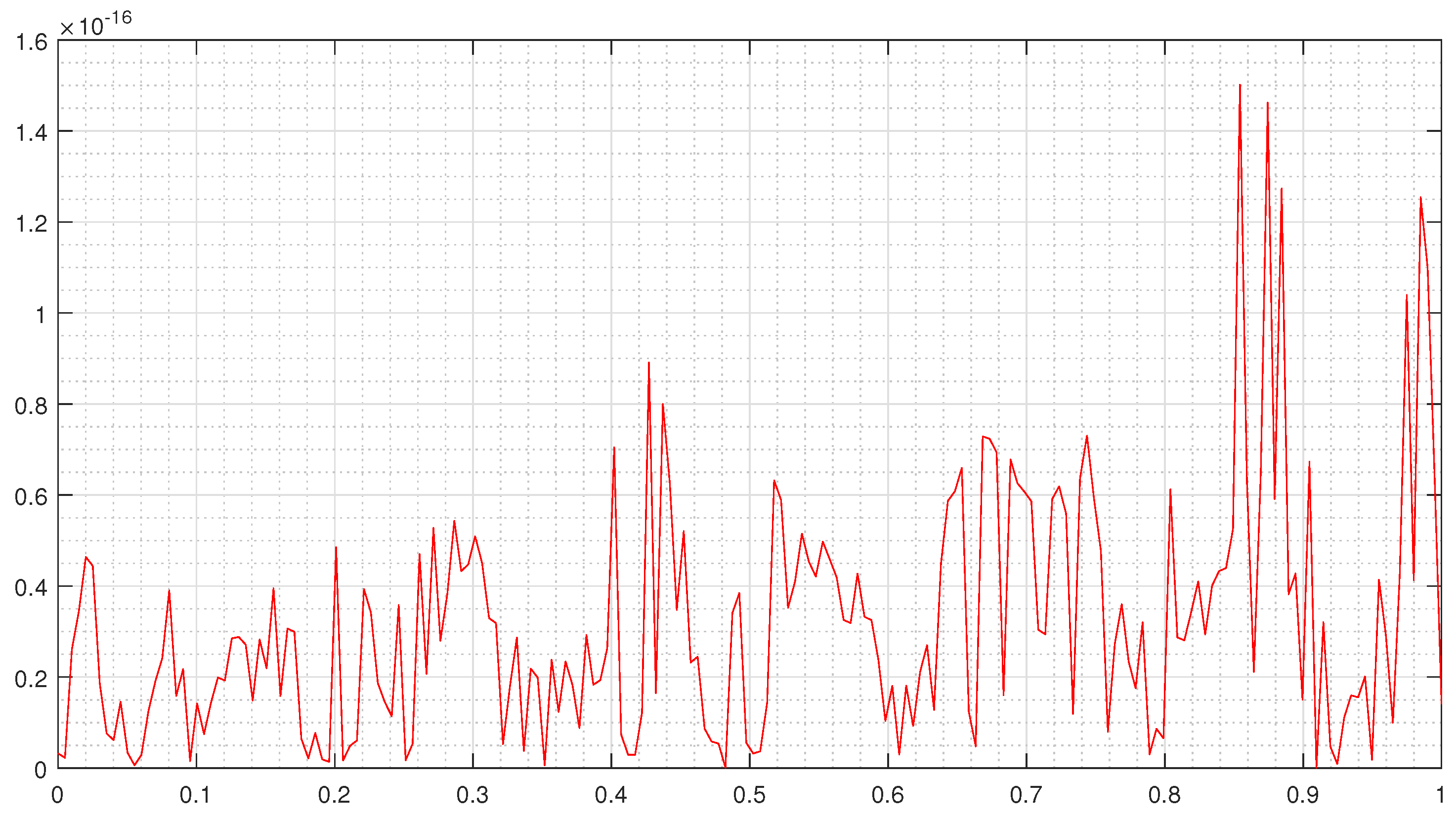 Mathematics 12 00227 g010