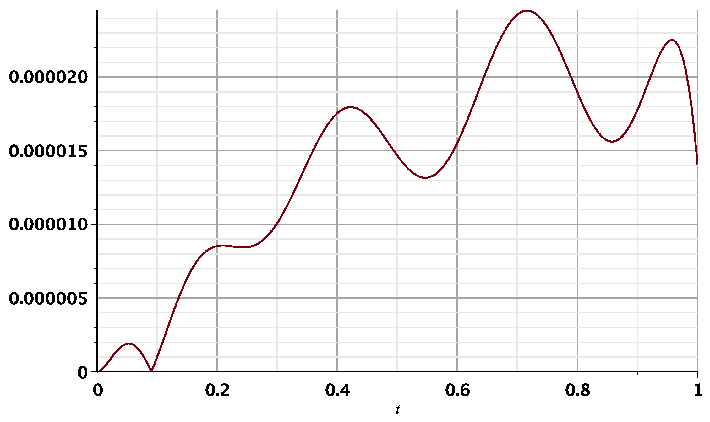 Mathematics 12 00227 g012