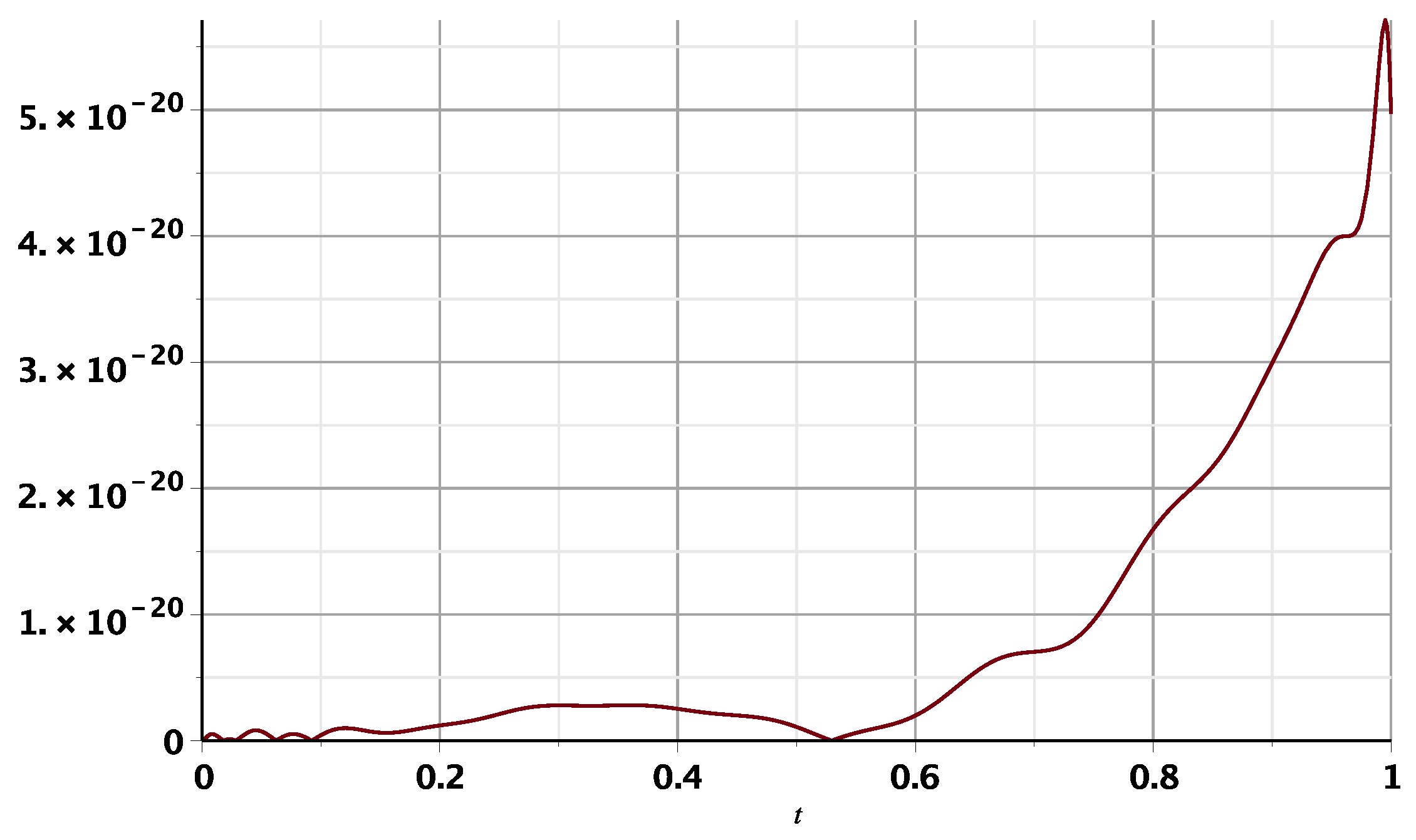 Mathematics 12 00227 g013