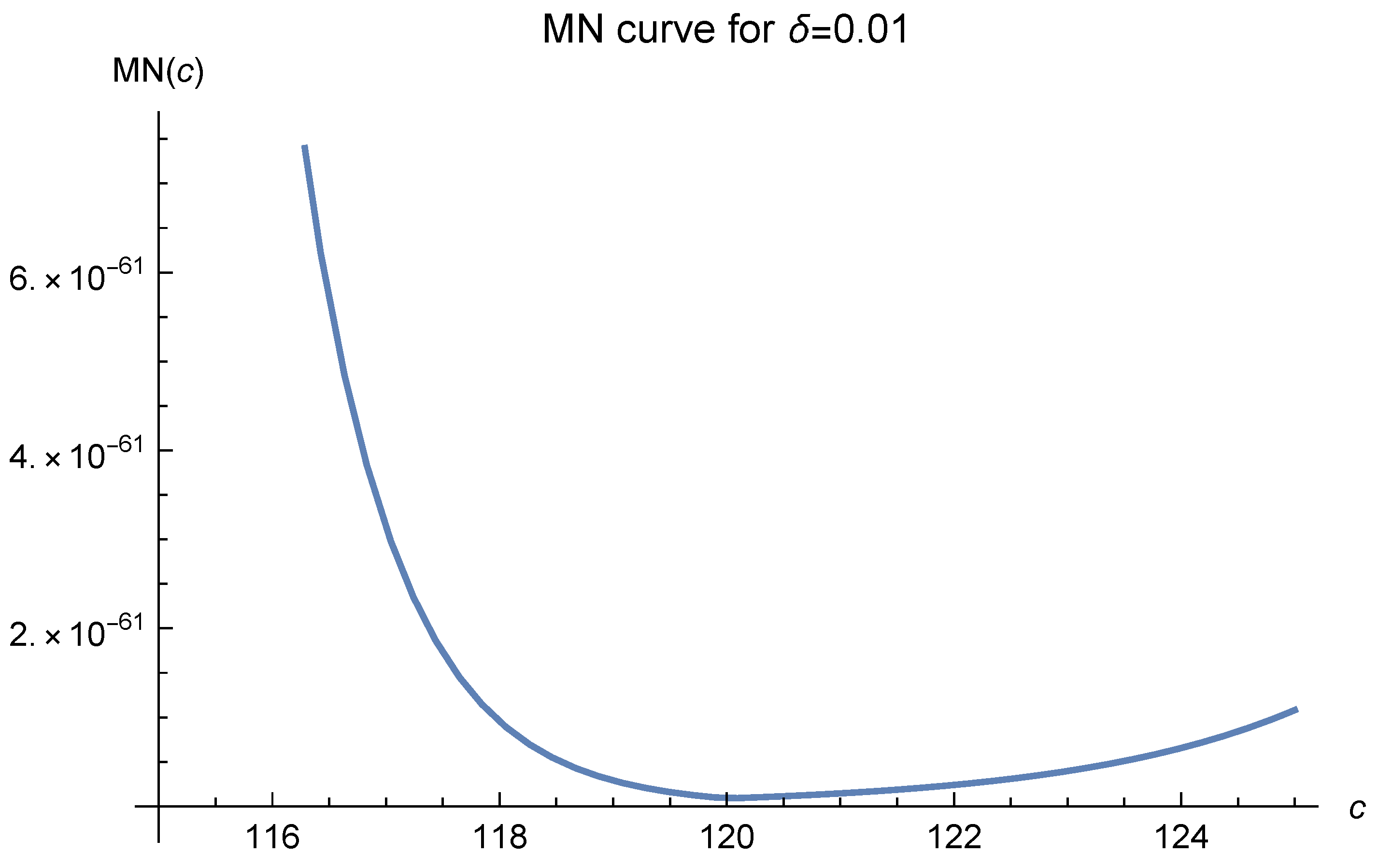 Mathematics 12 00229 g001
