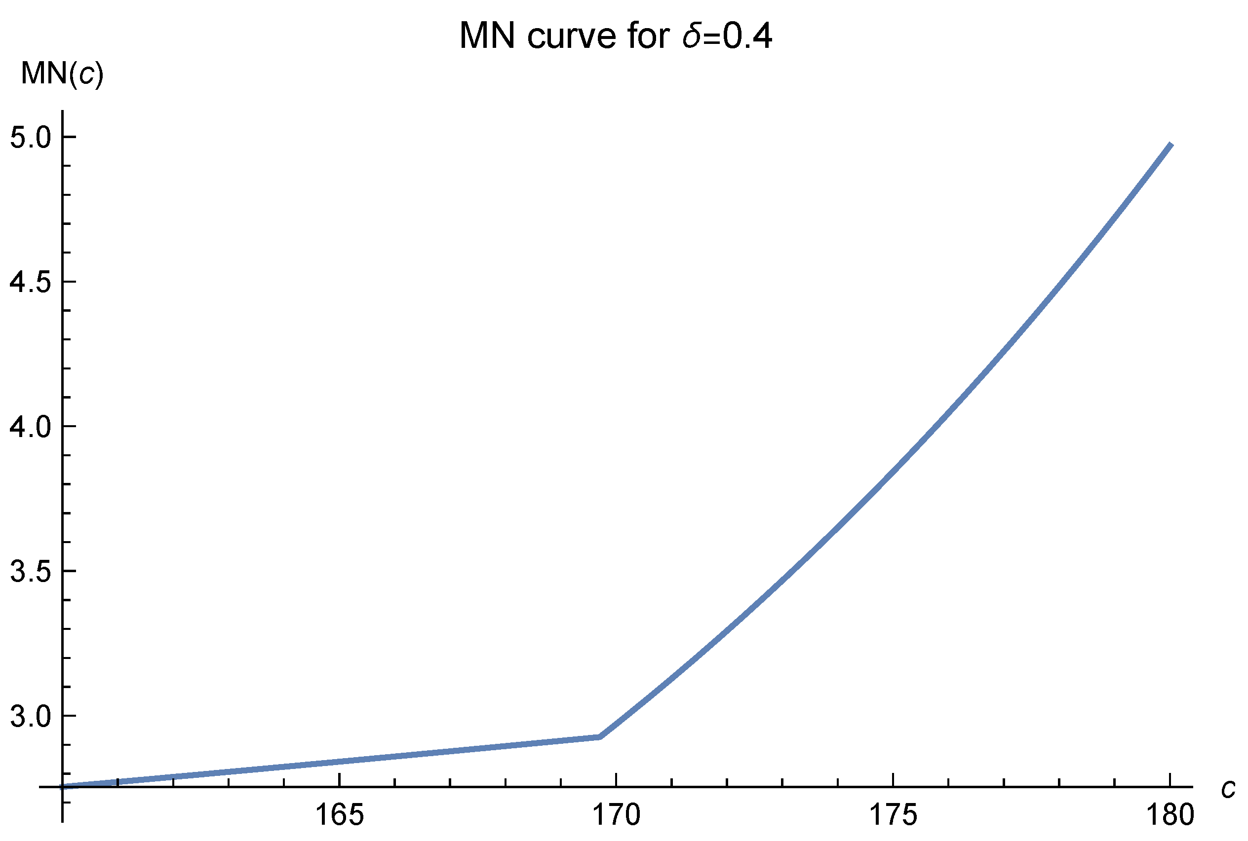 Mathematics 12 00229 g003