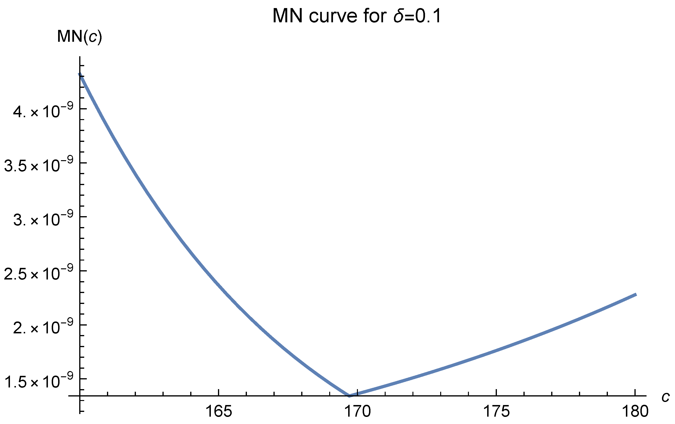 Mathematics 12 00229 g006
