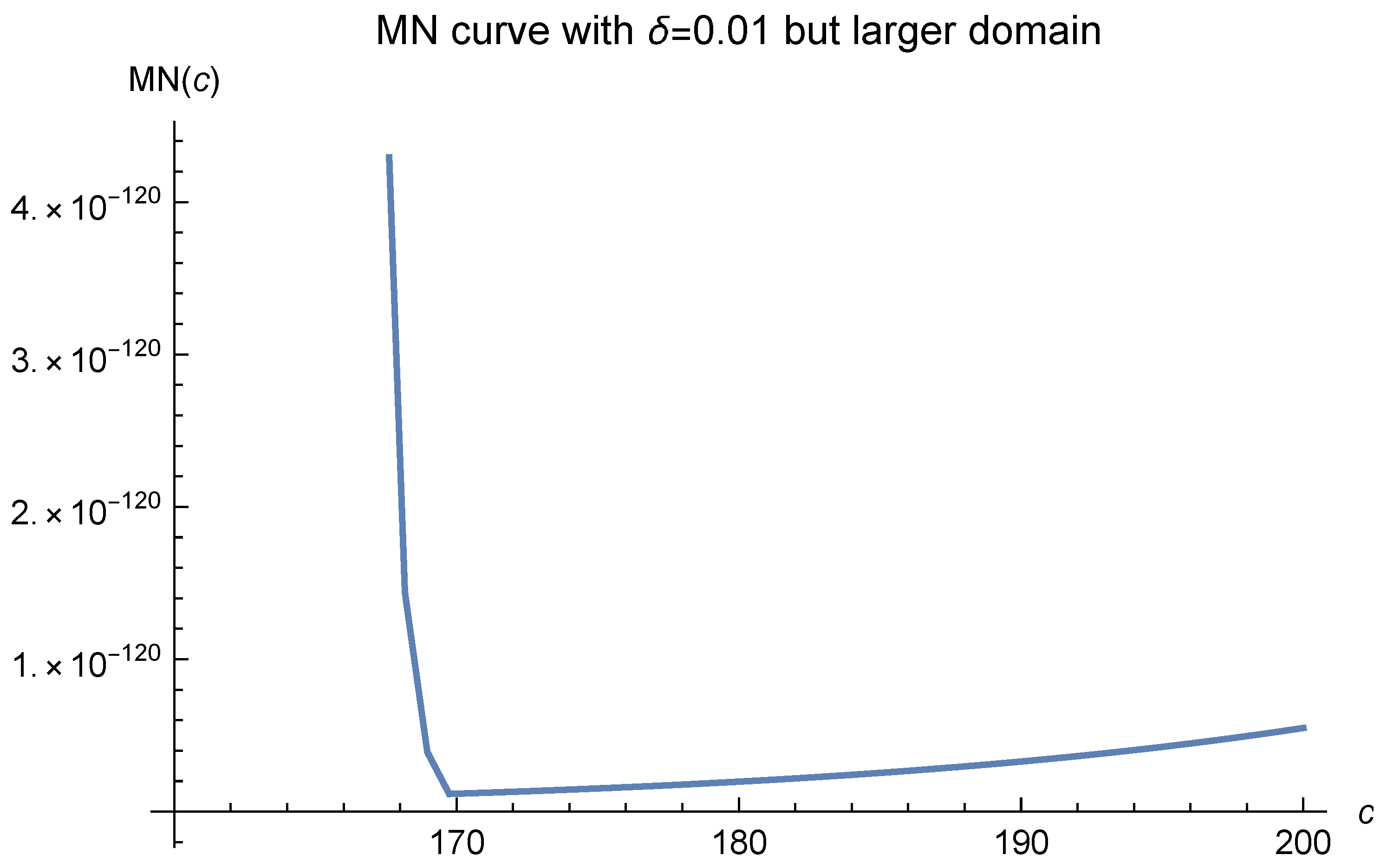 Mathematics 12 00229 g012