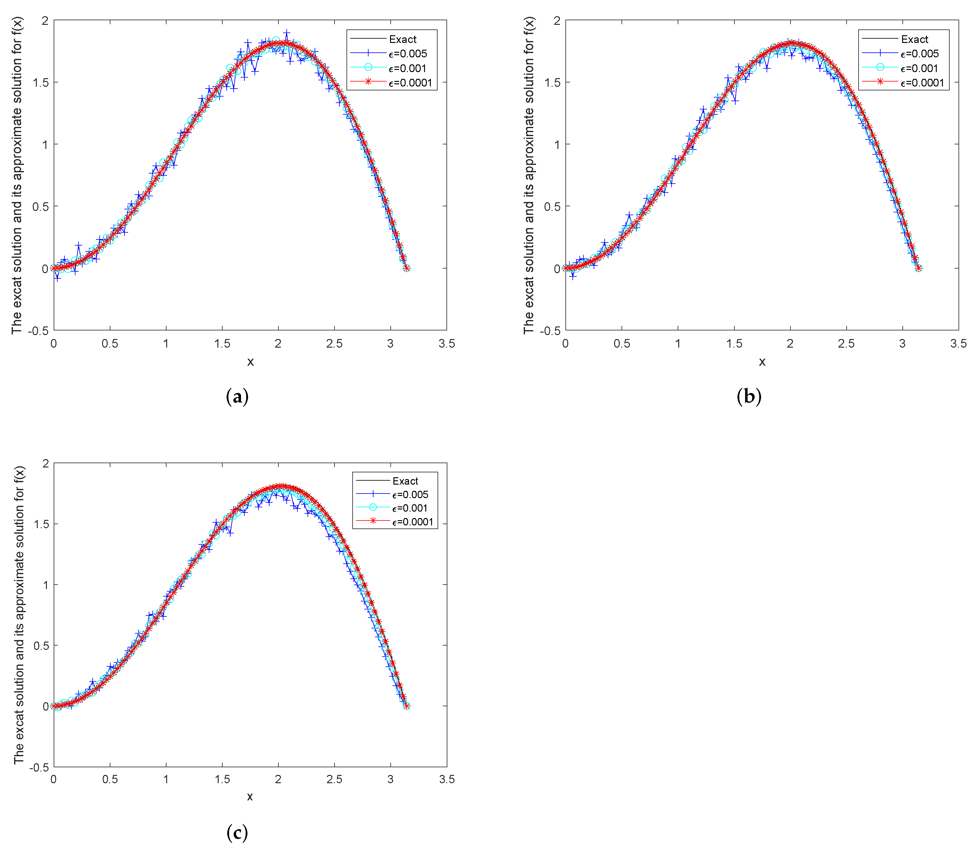 Mathematics 12 00231 g002