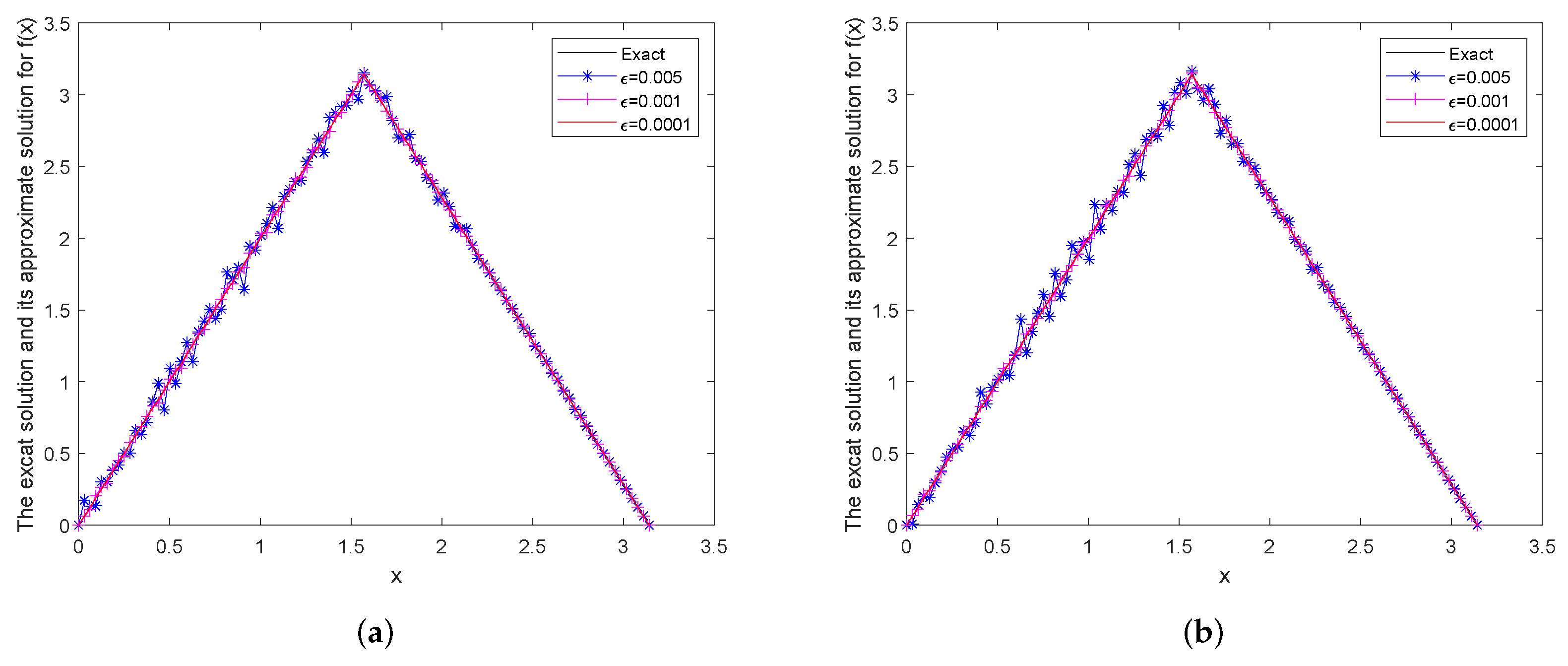 Mathematics 12 00231 g003a