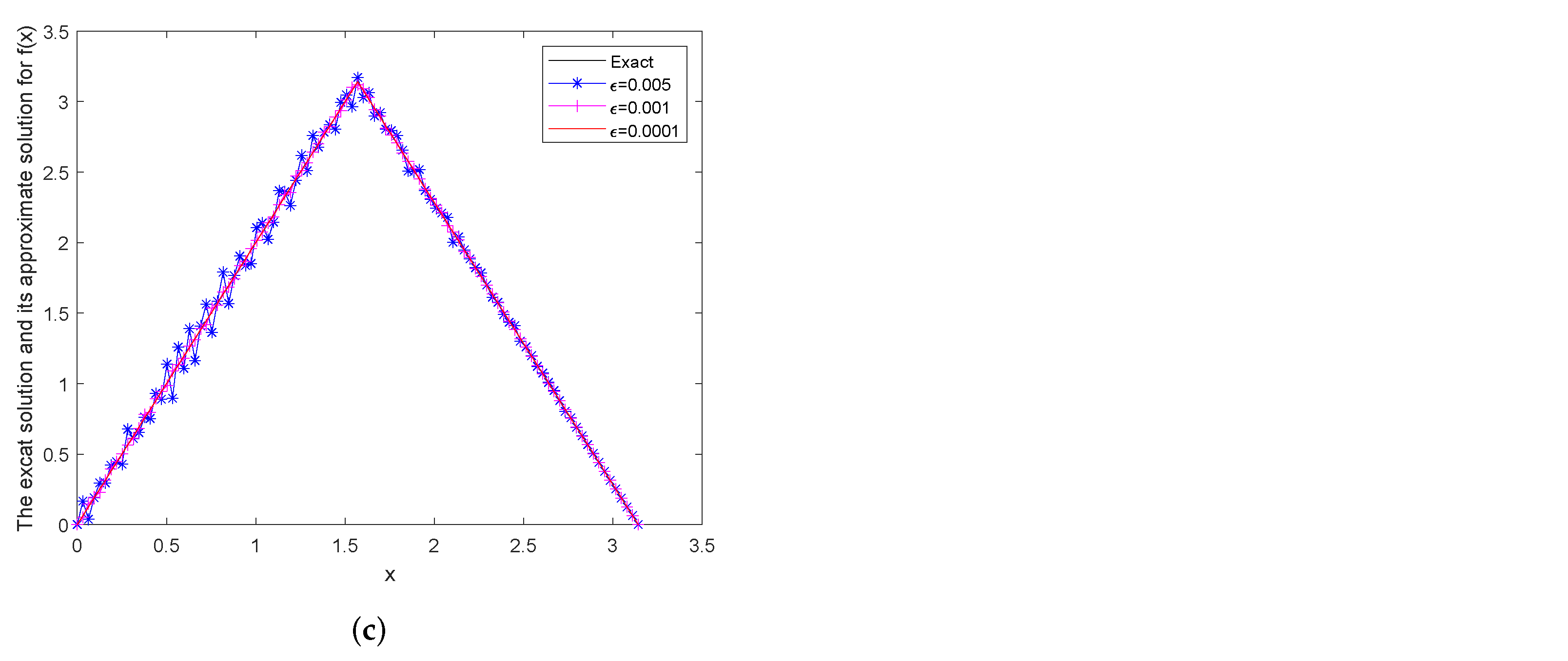 Mathematics 12 00231 g003b