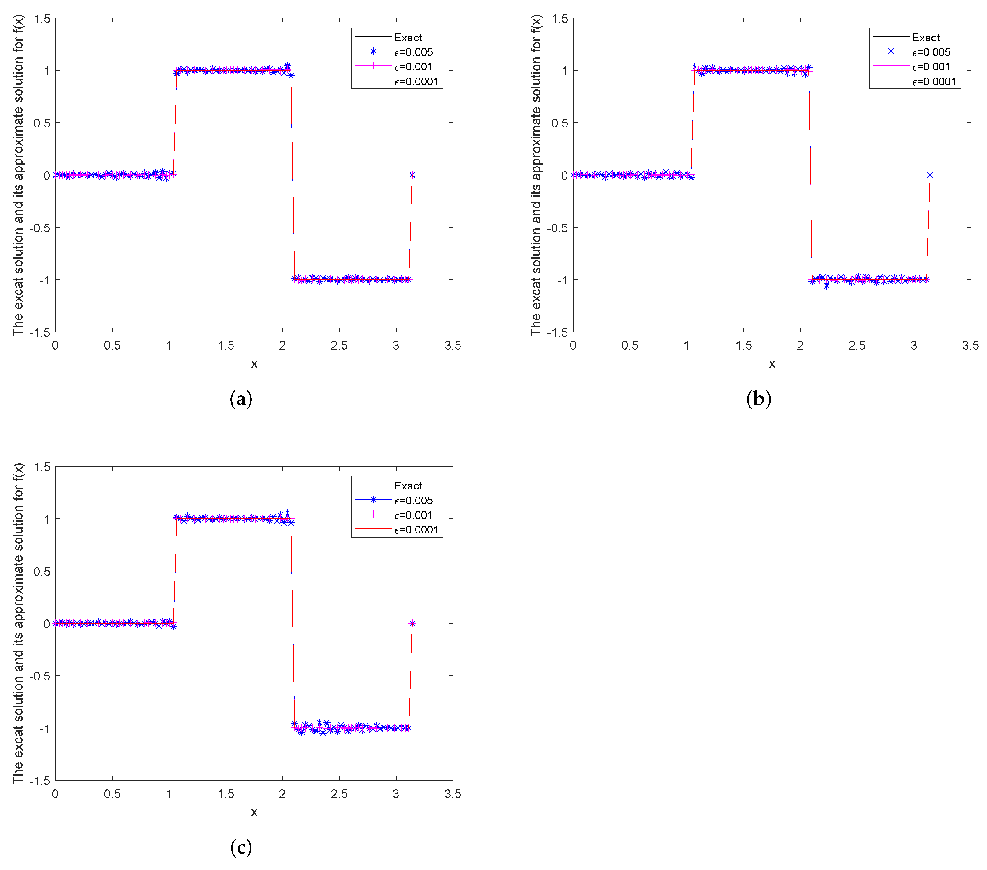 Mathematics 12 00231 g005