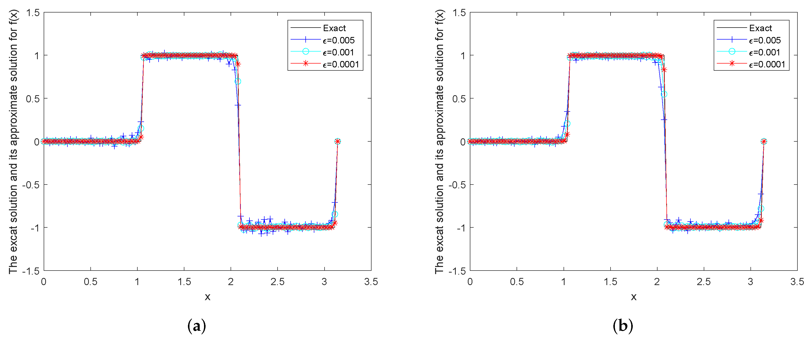 Mathematics 12 00231 g006a