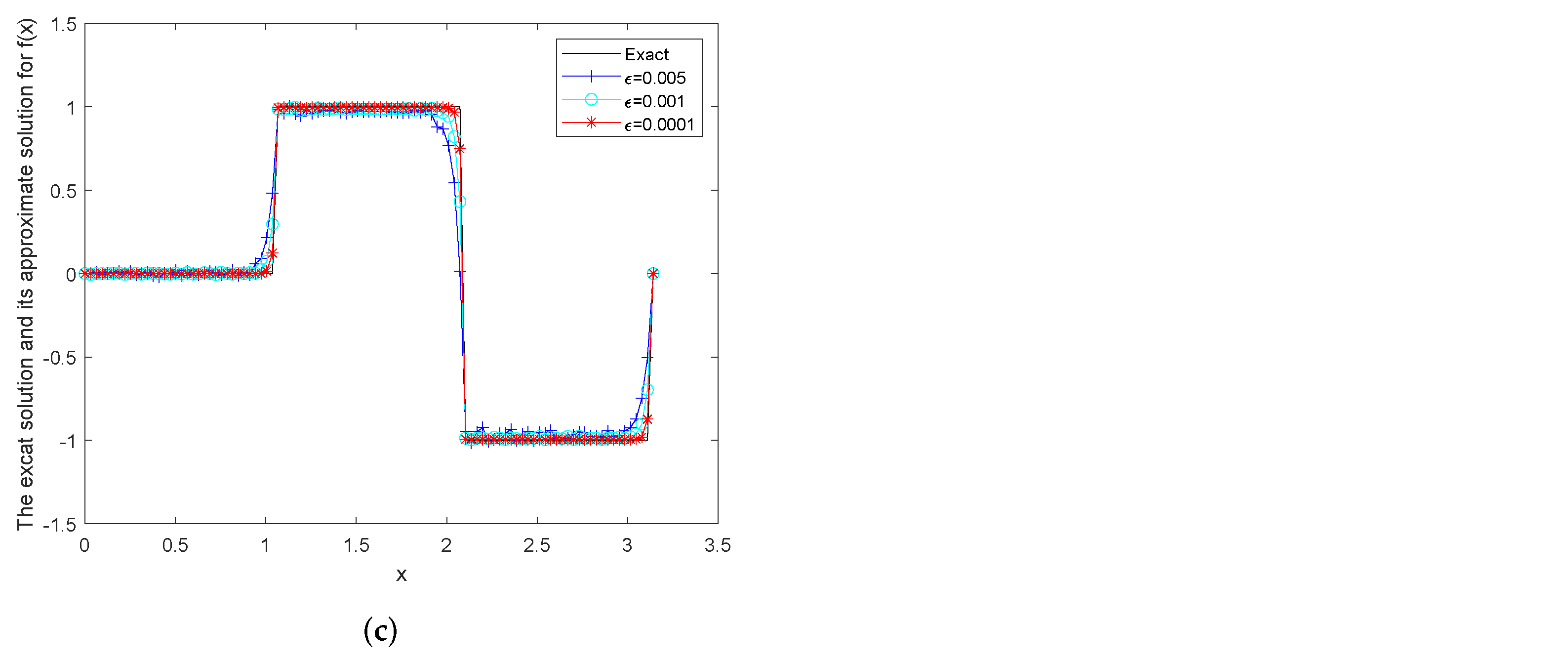Mathematics 12 00231 g006b