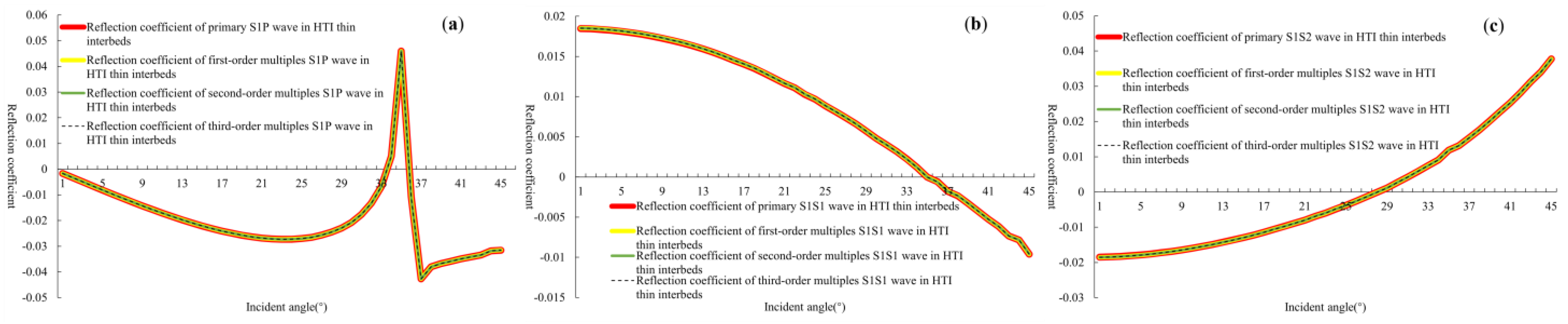 Mathematics 12 00232 g010