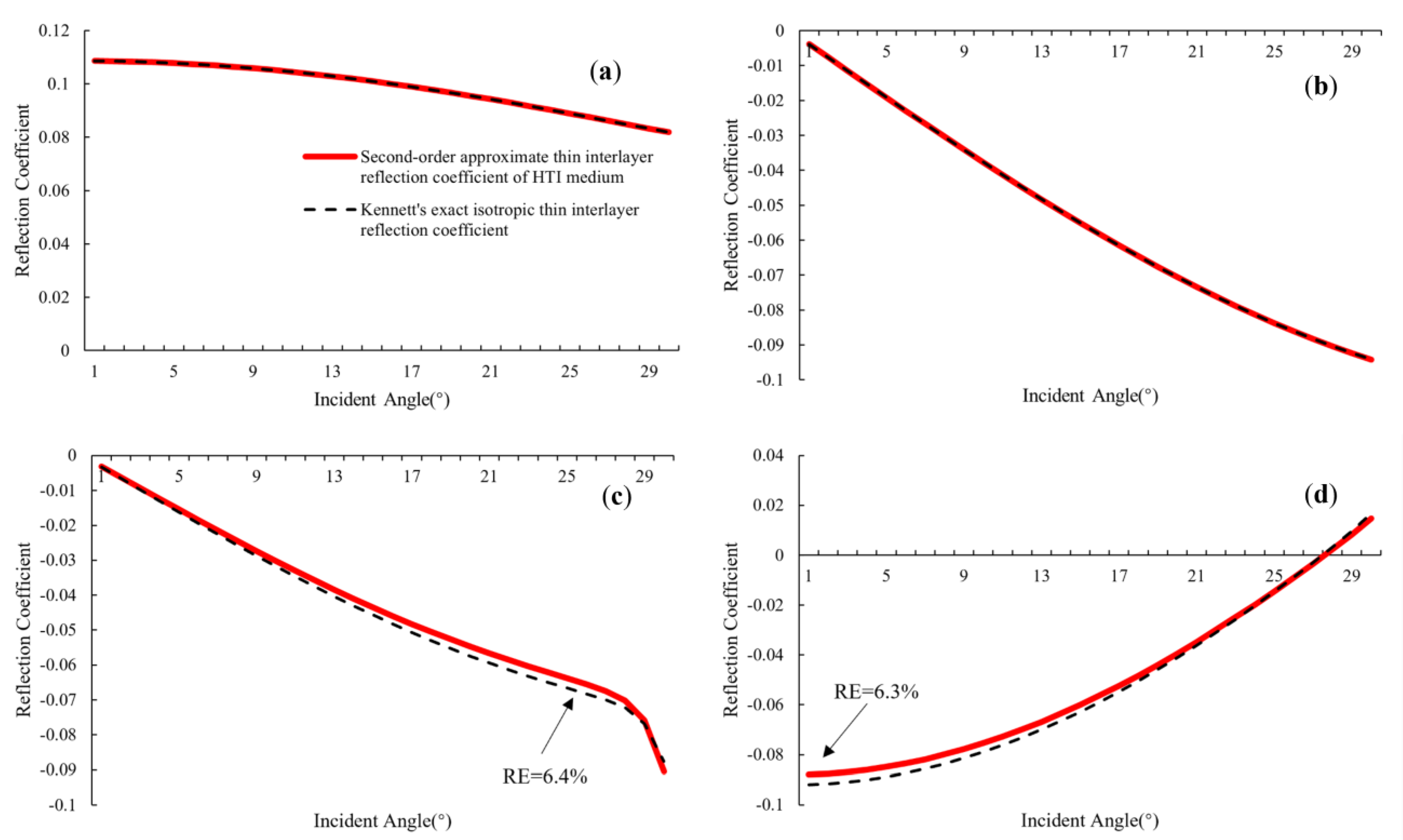 Mathematics 12 00232 g013