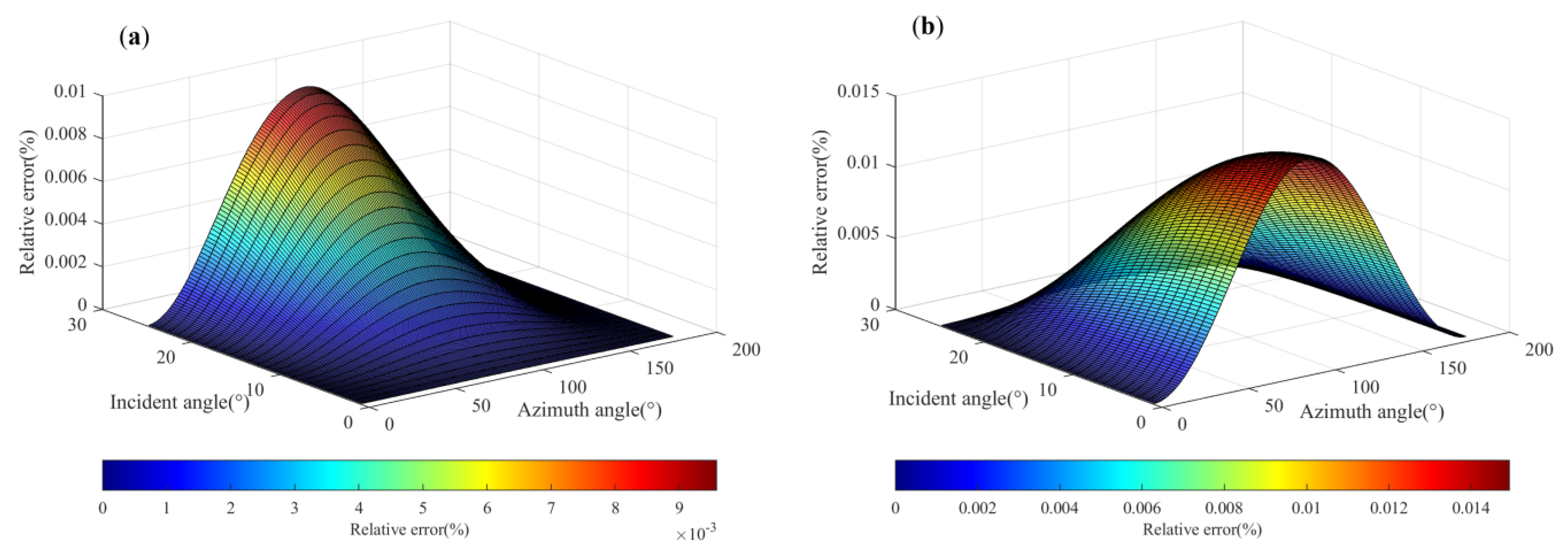 Mathematics 12 00232 g014