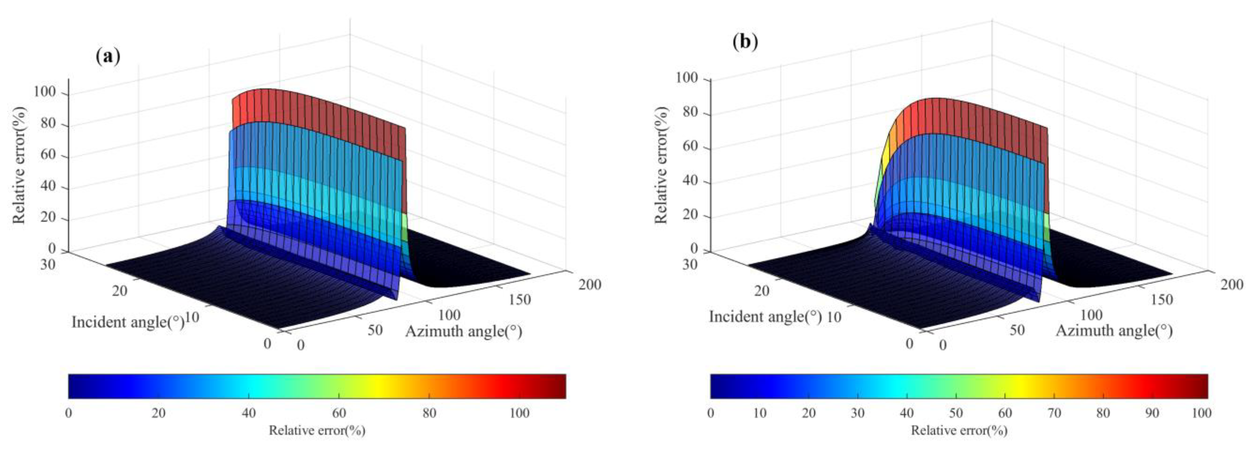 Mathematics 12 00232 g015