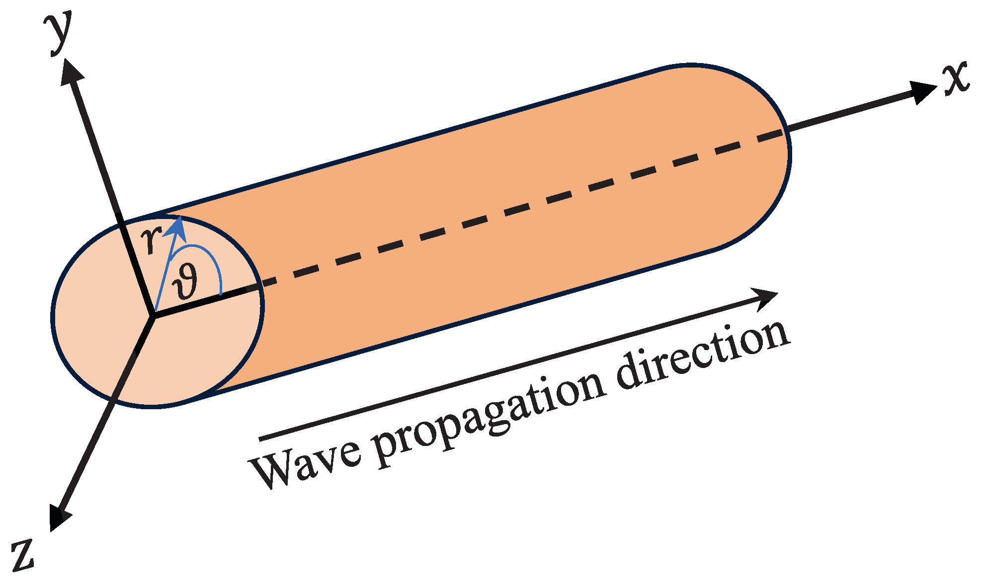 Mathematics 12 00236 g001 Mathematics 12 00236 g001