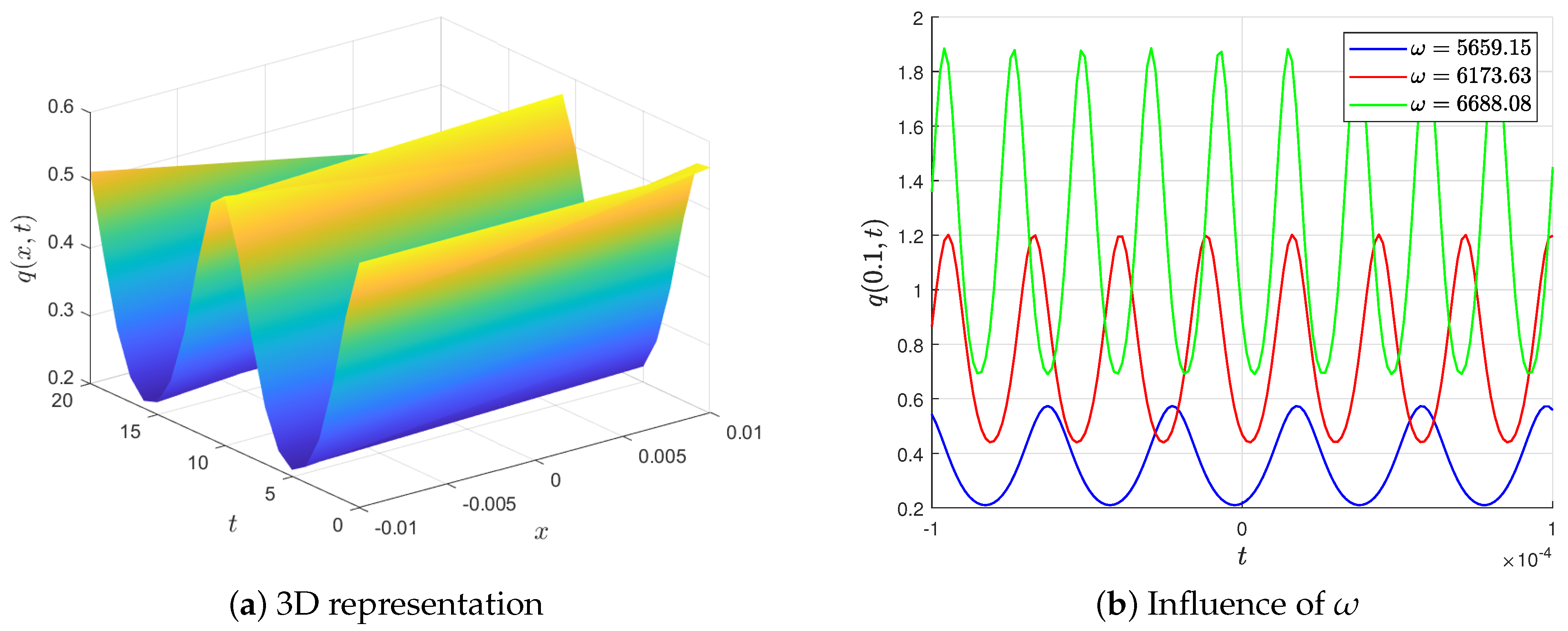 Mathematics 12 00236 g004 Mathematics 12 00236 g004